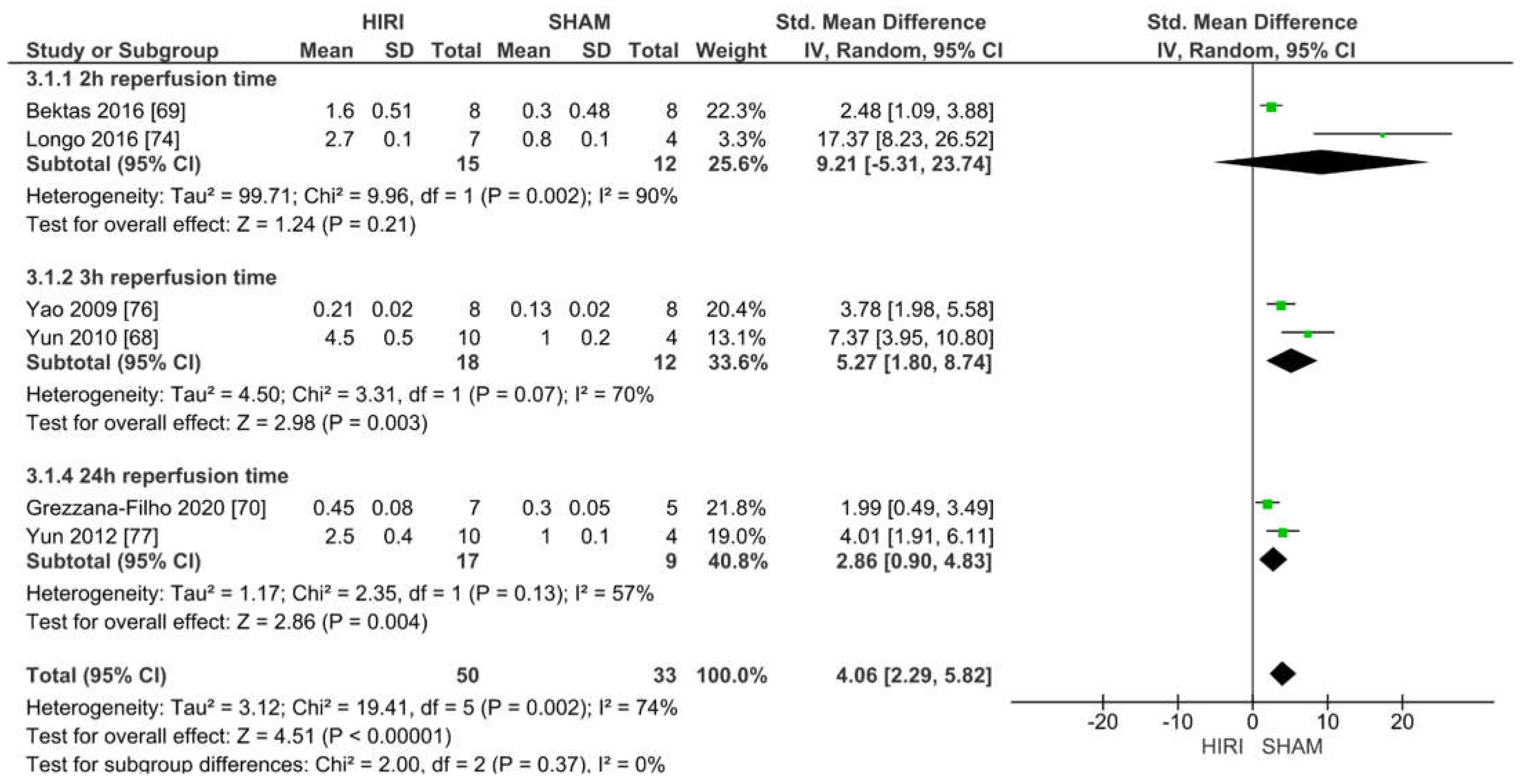 Ijms 23 11916 g009 Ijms 23 11916 g009