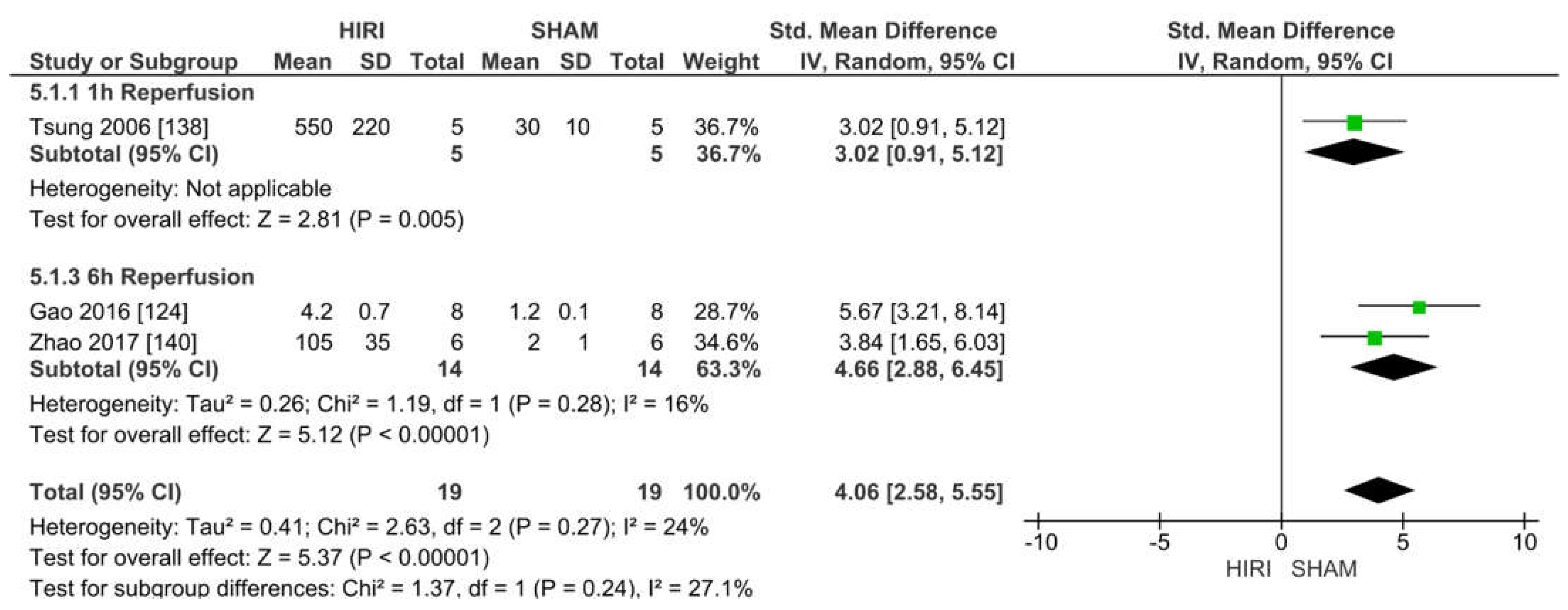 Ijms 23 11916 g011 Ijms 23 11916 g011