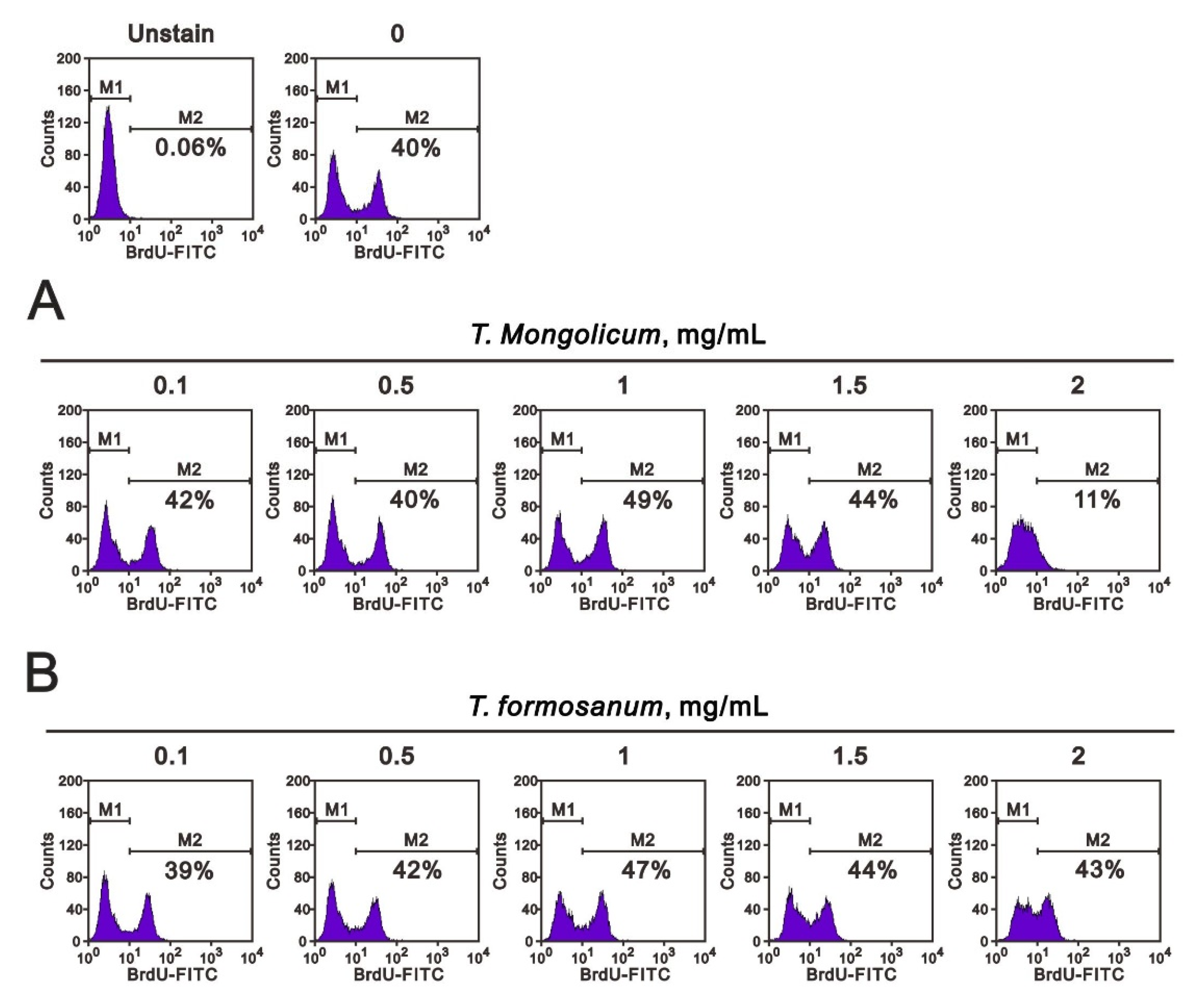 Ijms 23 11918 g003 Ijms 23 11918 g003