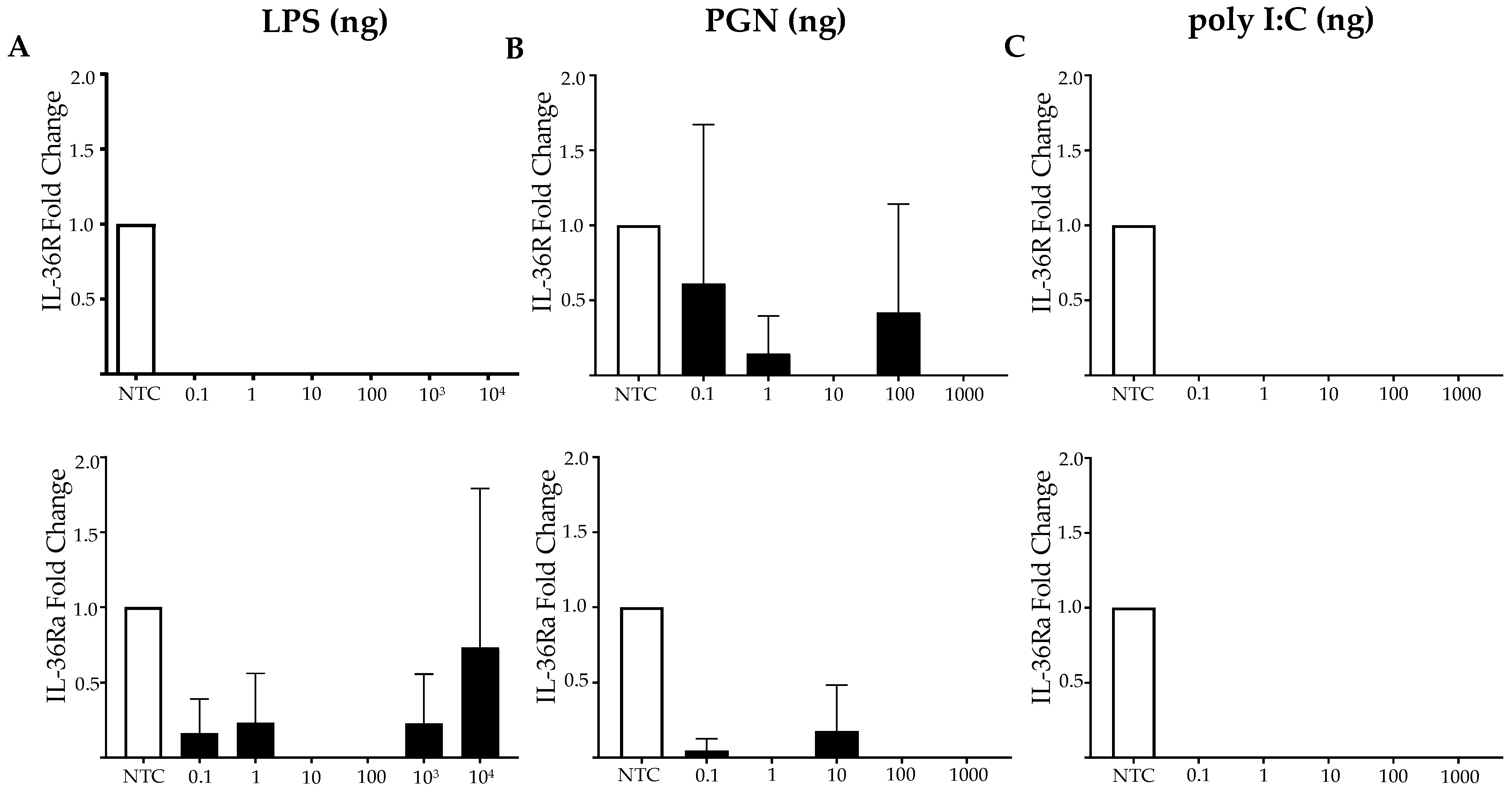 Ijms 23 11922 g005 Ijms 23 11922 g005