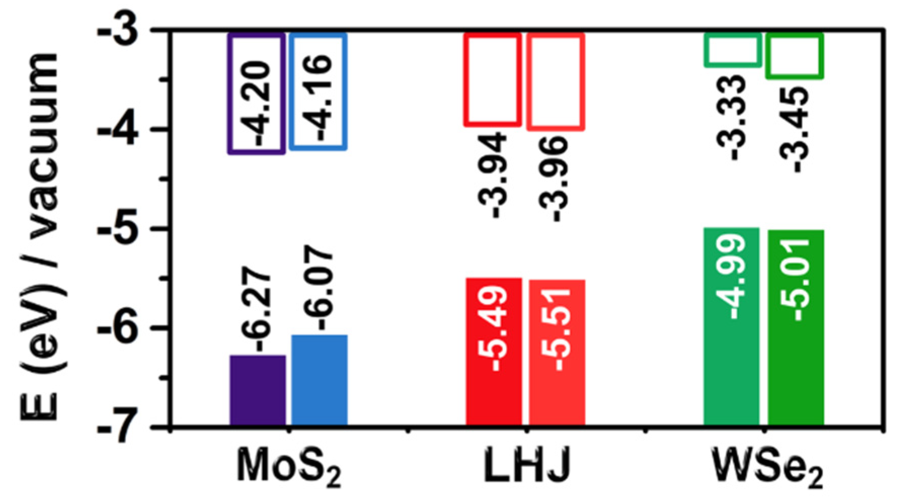 Ijms 23 11926 g006 Ijms 23 11926 g006