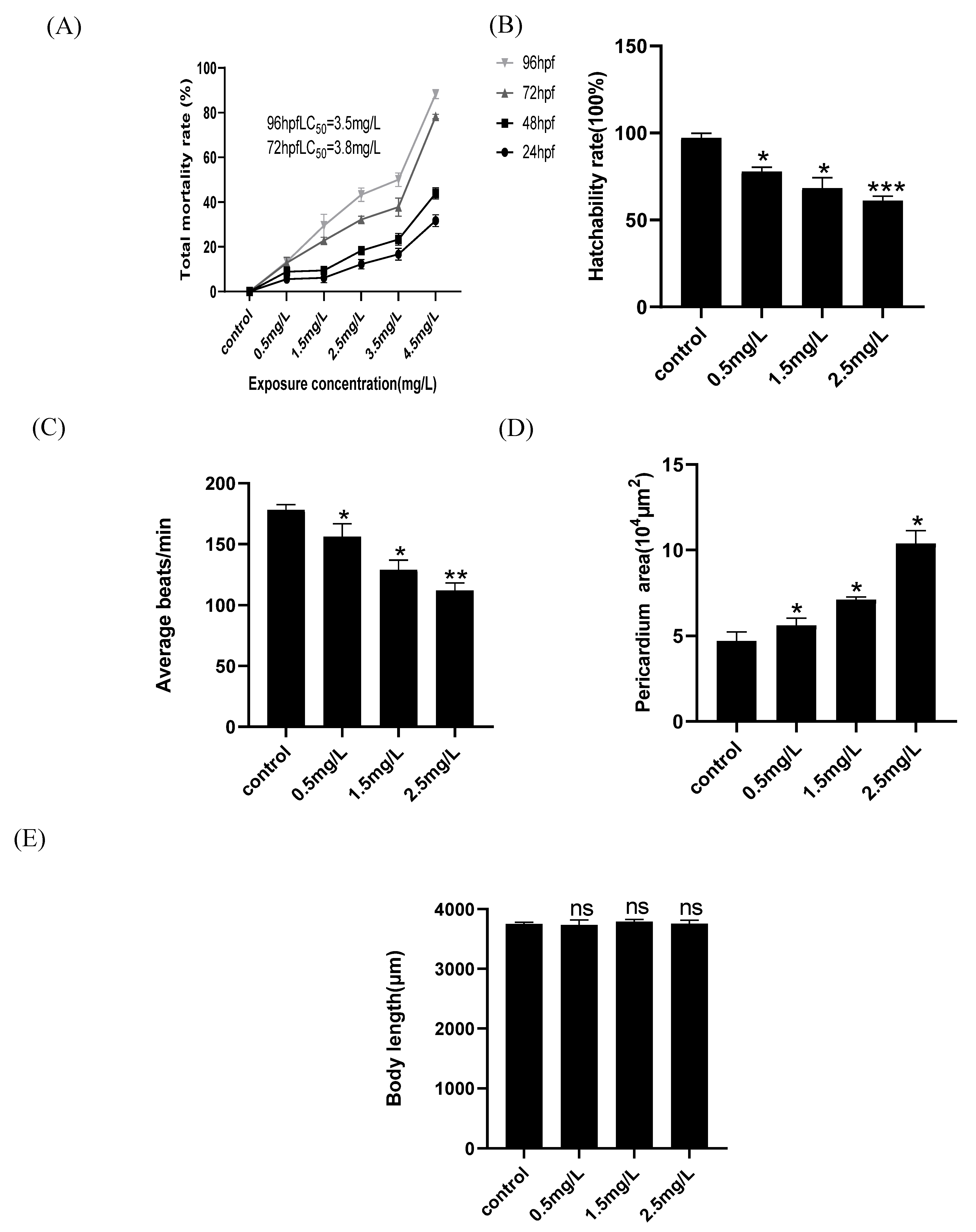 Ijms 23 11932 g001 Ijms 23 11932 g001
