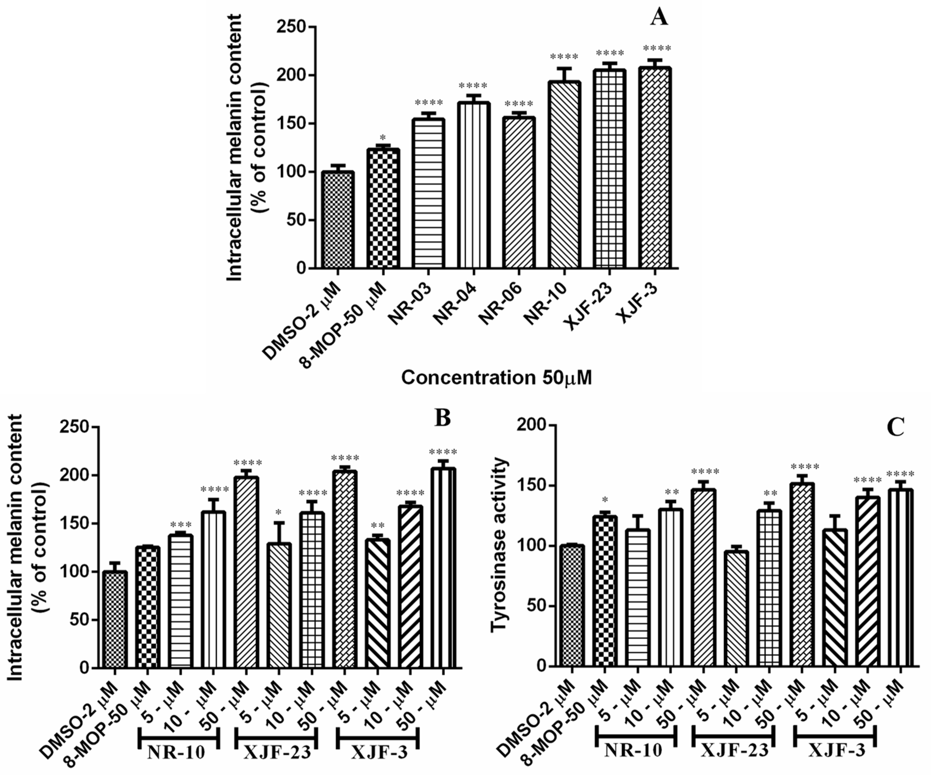 Ijms 23 11935 g003 Ijms 23 11935 g003