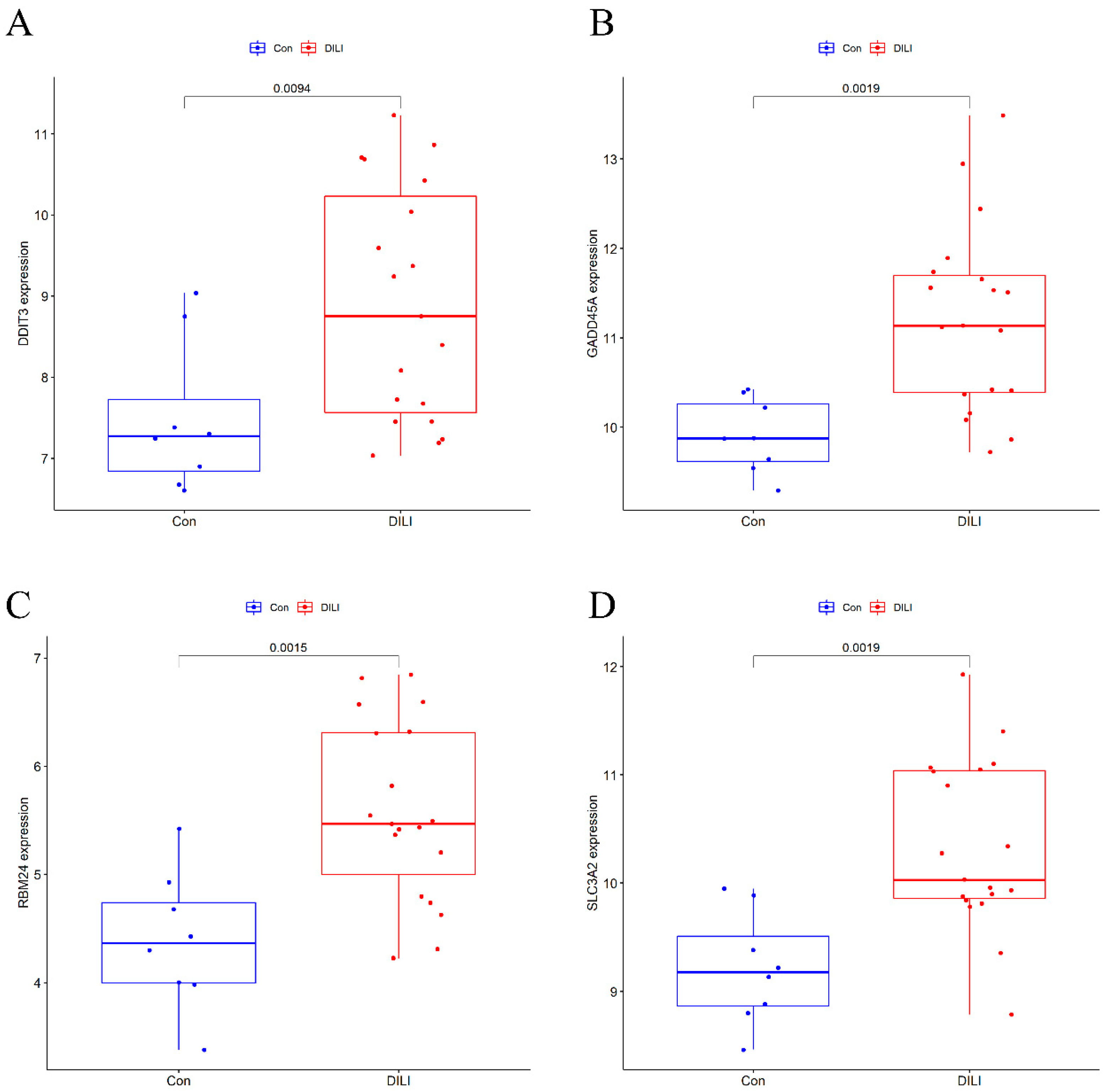 Ijms 23 11945 g005 Ijms 23 11945 g005