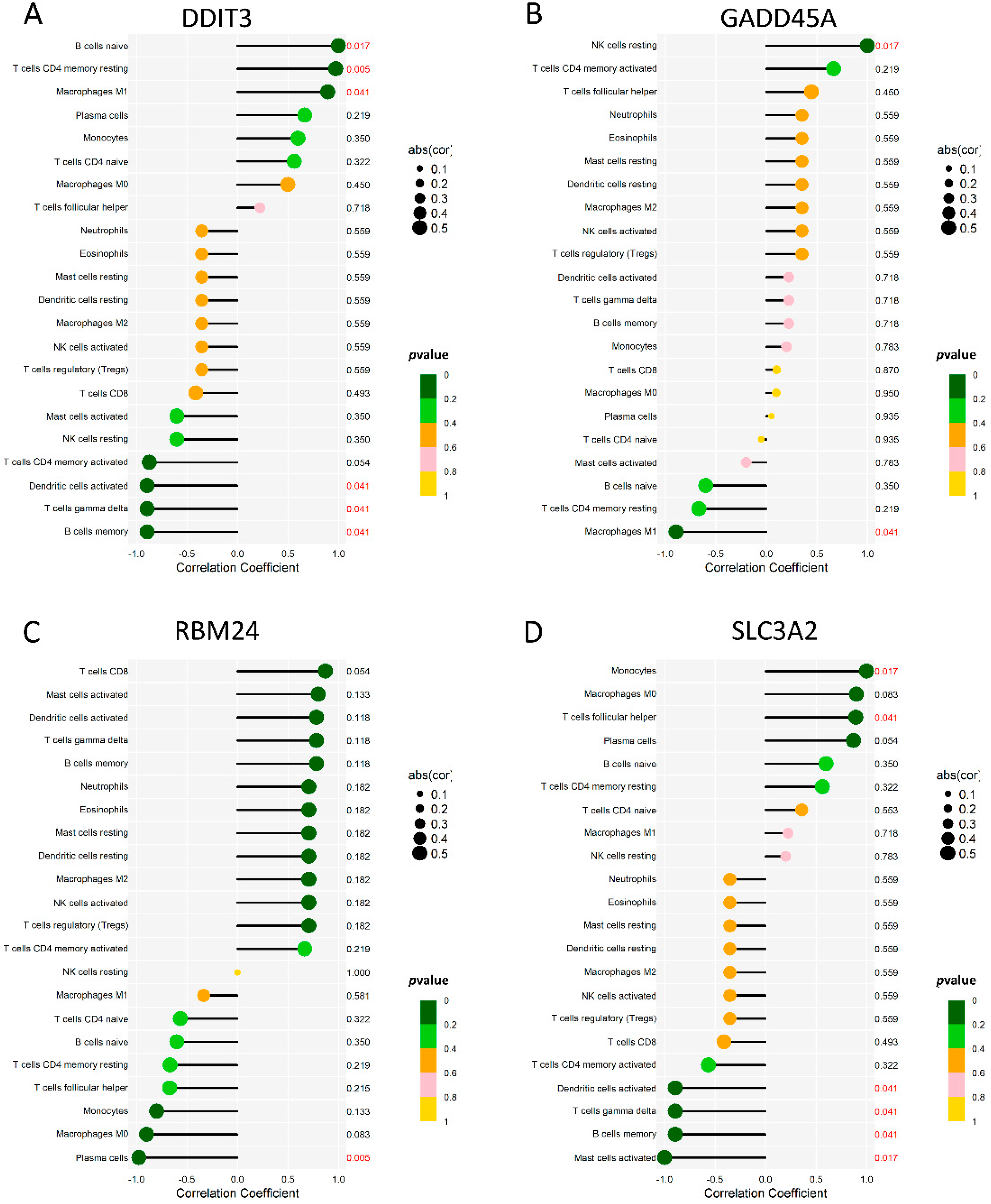 Ijms 23 11945 g007 Ijms 23 11945 g007