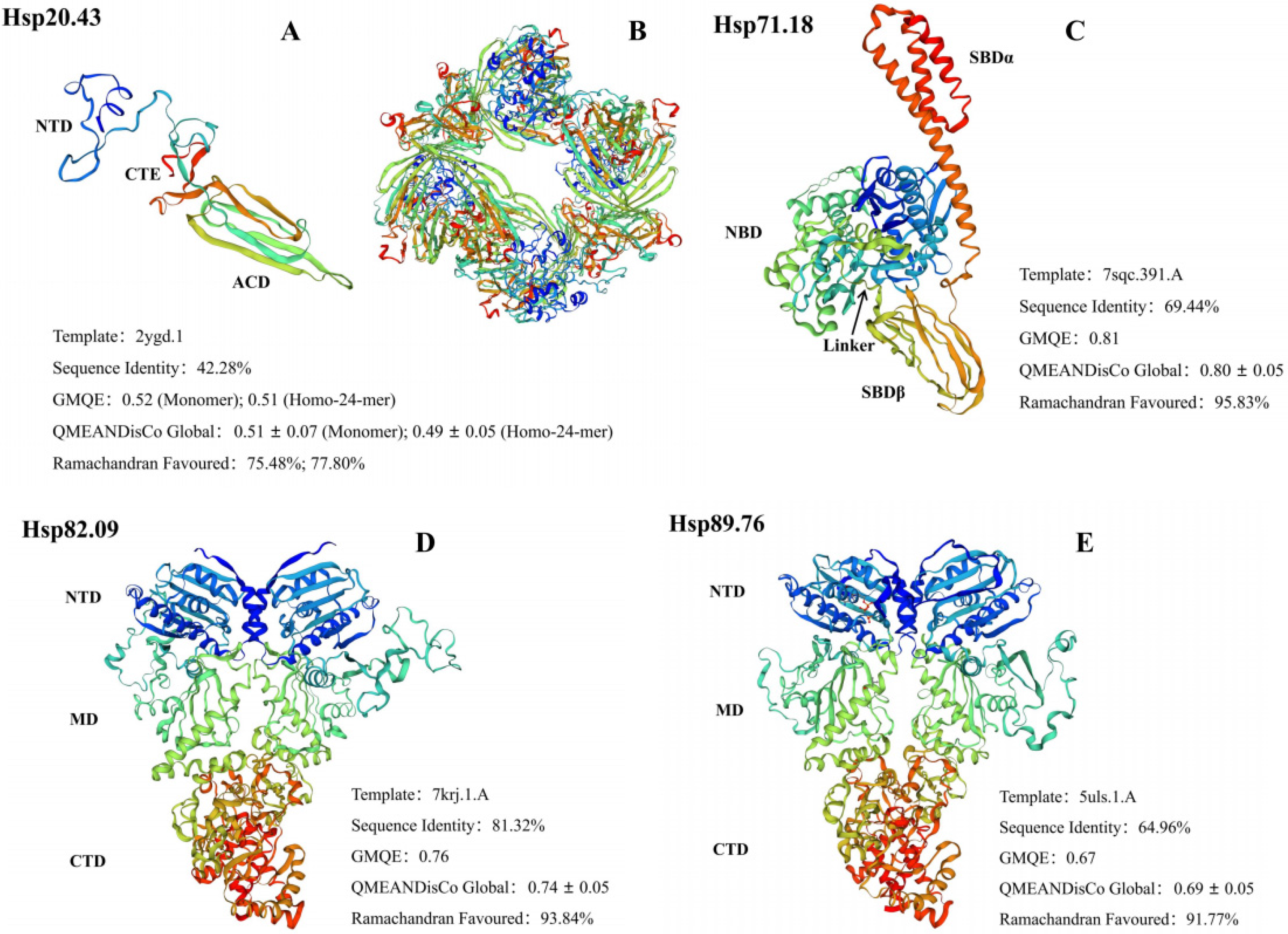 Ijms 23 11958 g001 Ijms 23 11958 g001