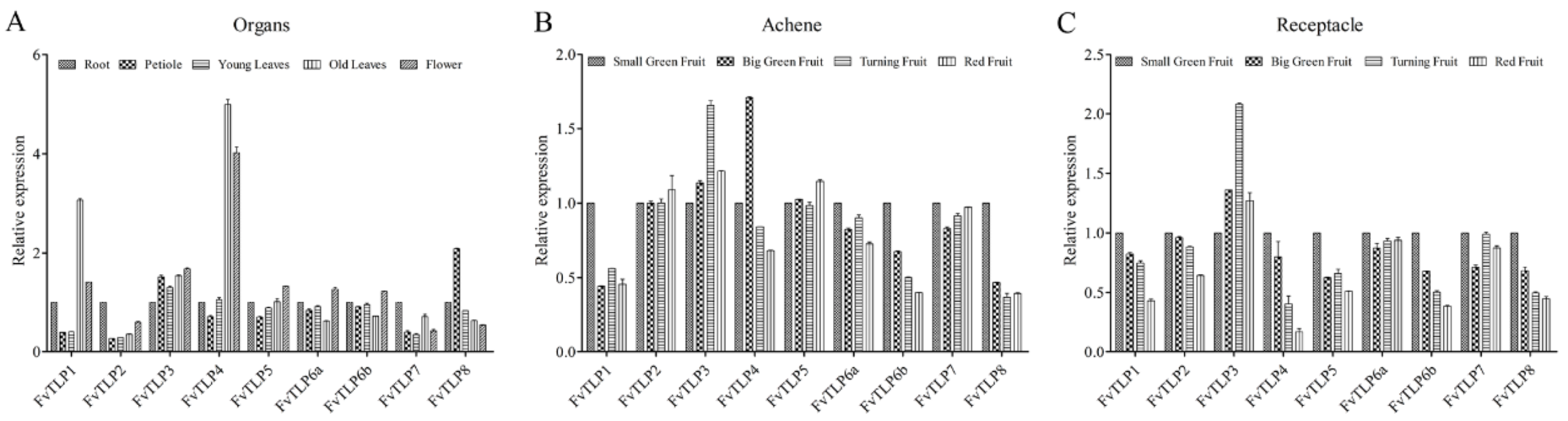 Ijms 23 11961 g007 Ijms 23 11961 g007