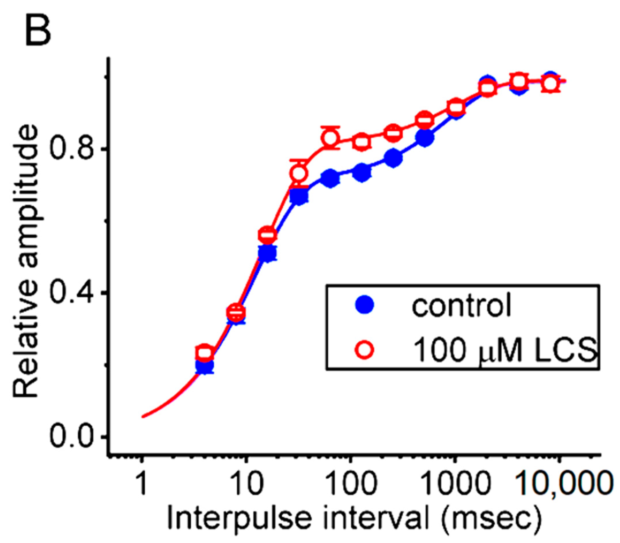 Ijms 23 11966 g007b Ijms 23 11966 g007b