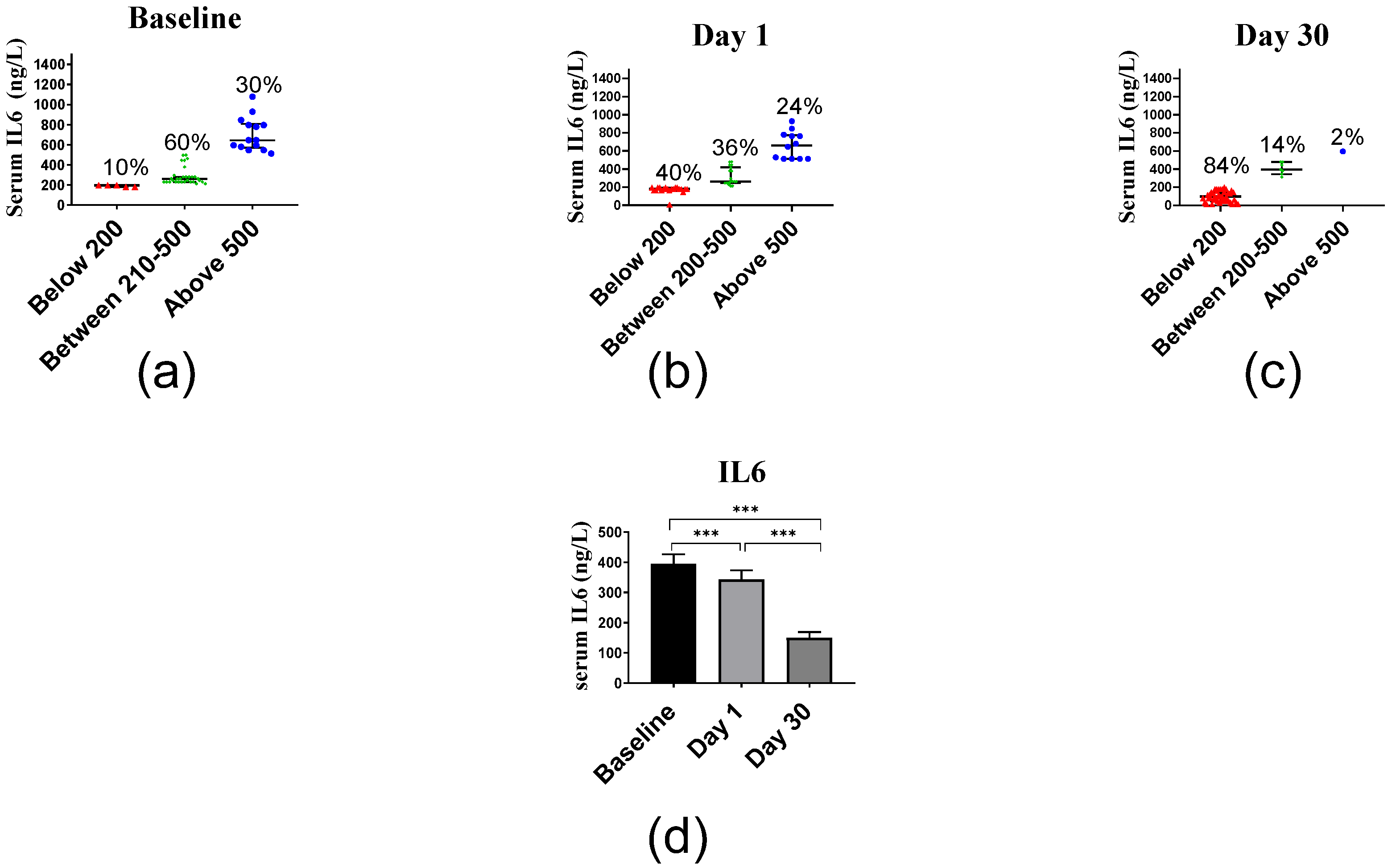 Ijms 23 11992 g004 Ijms 23 11992 g004