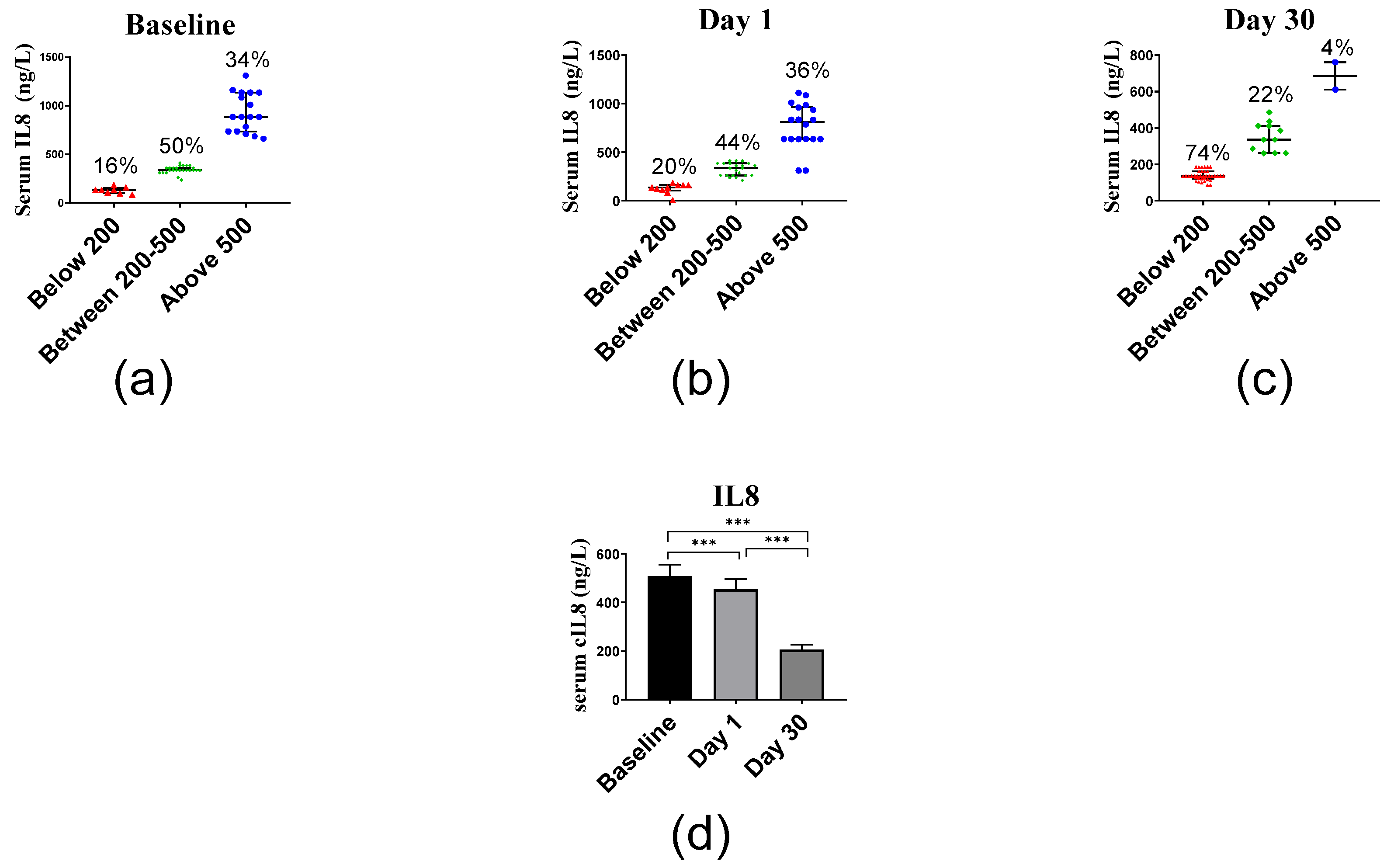 Ijms 23 11992 g005 Ijms 23 11992 g005