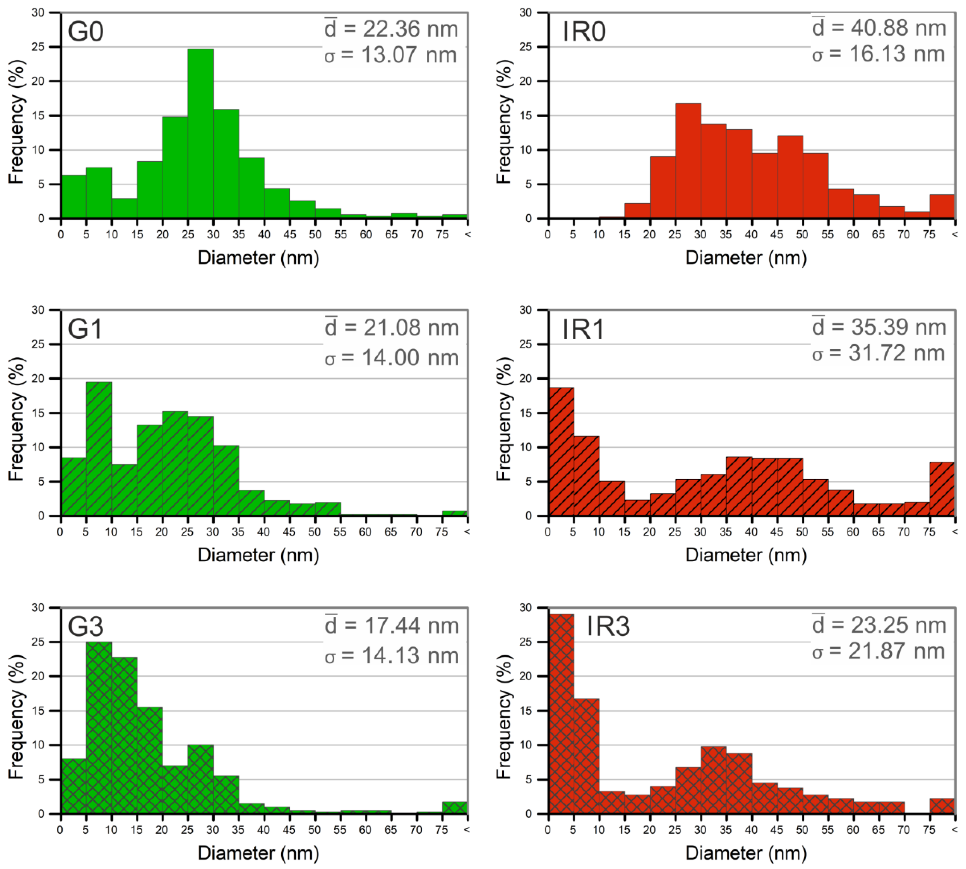 Ijms 23 12027 g003 Ijms 23 12027 g003