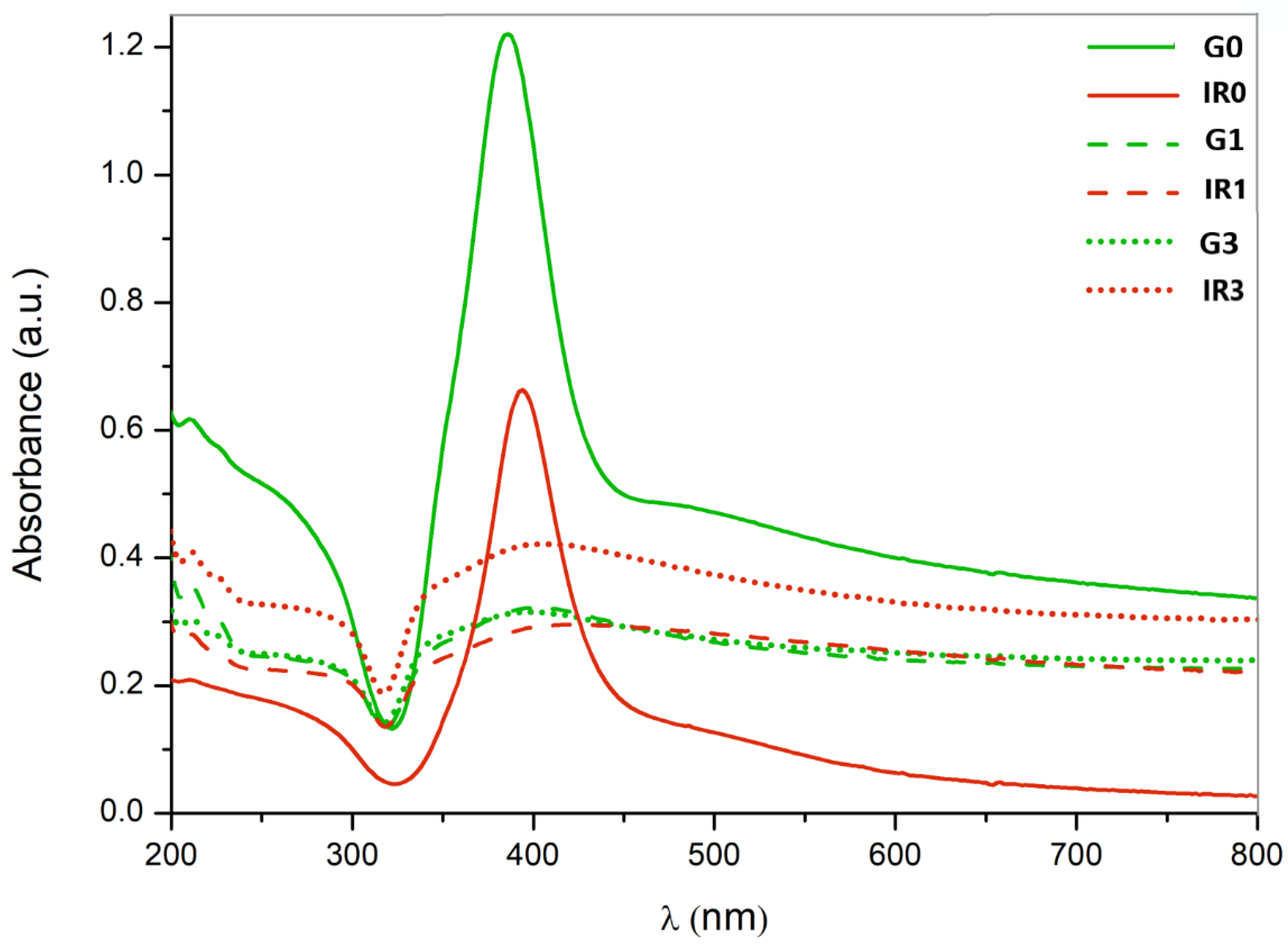 Ijms 23 12027 g006 Ijms 23 12027 g006