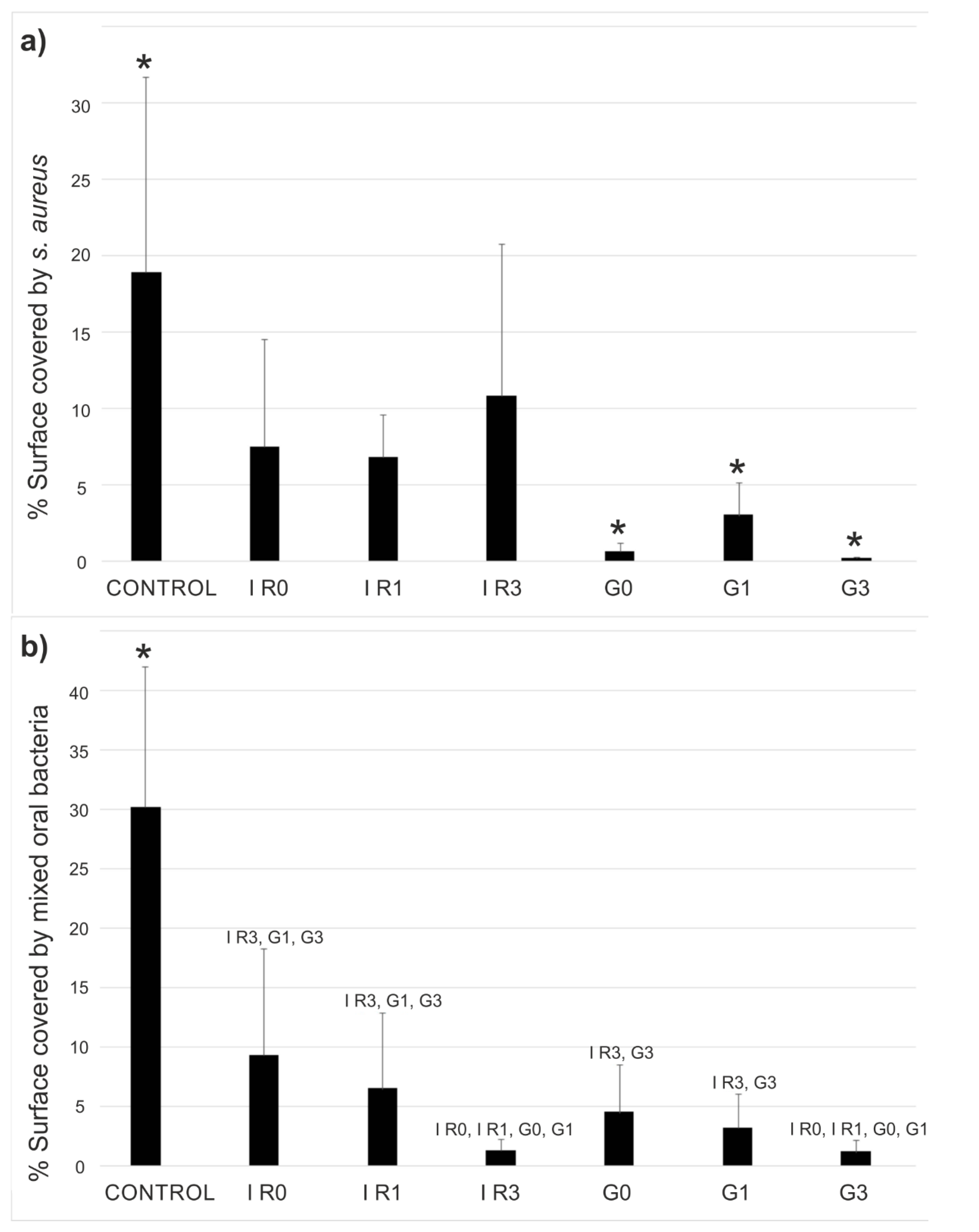 Ijms 23 12027 g009 Ijms 23 12027 g009