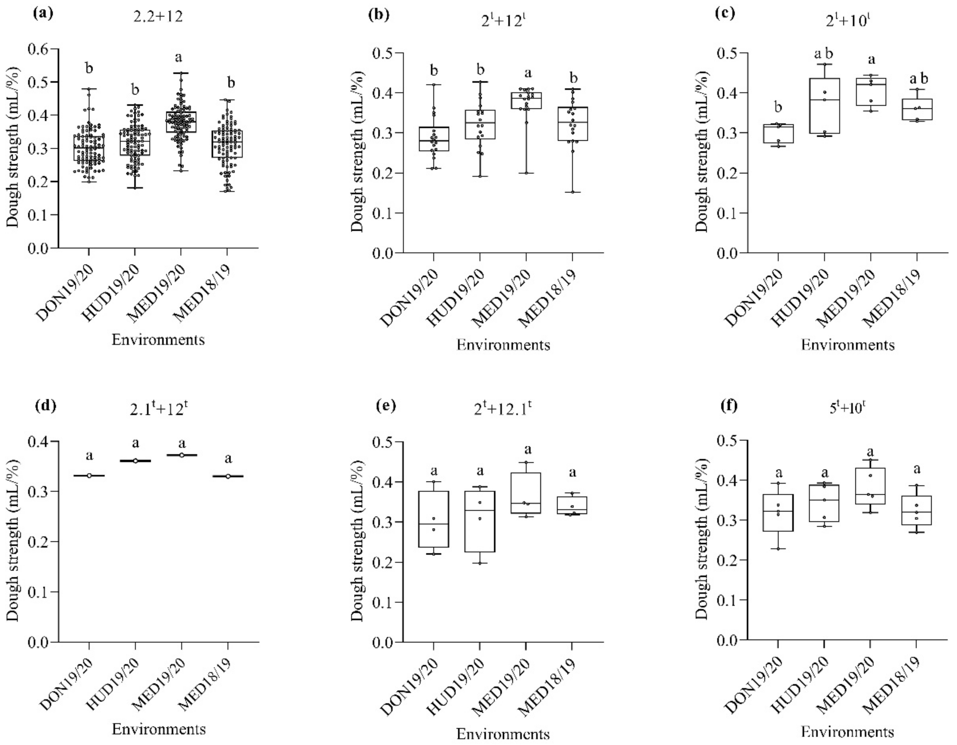 Ijms 23 12034 g003 Ijms 23 12034 g003