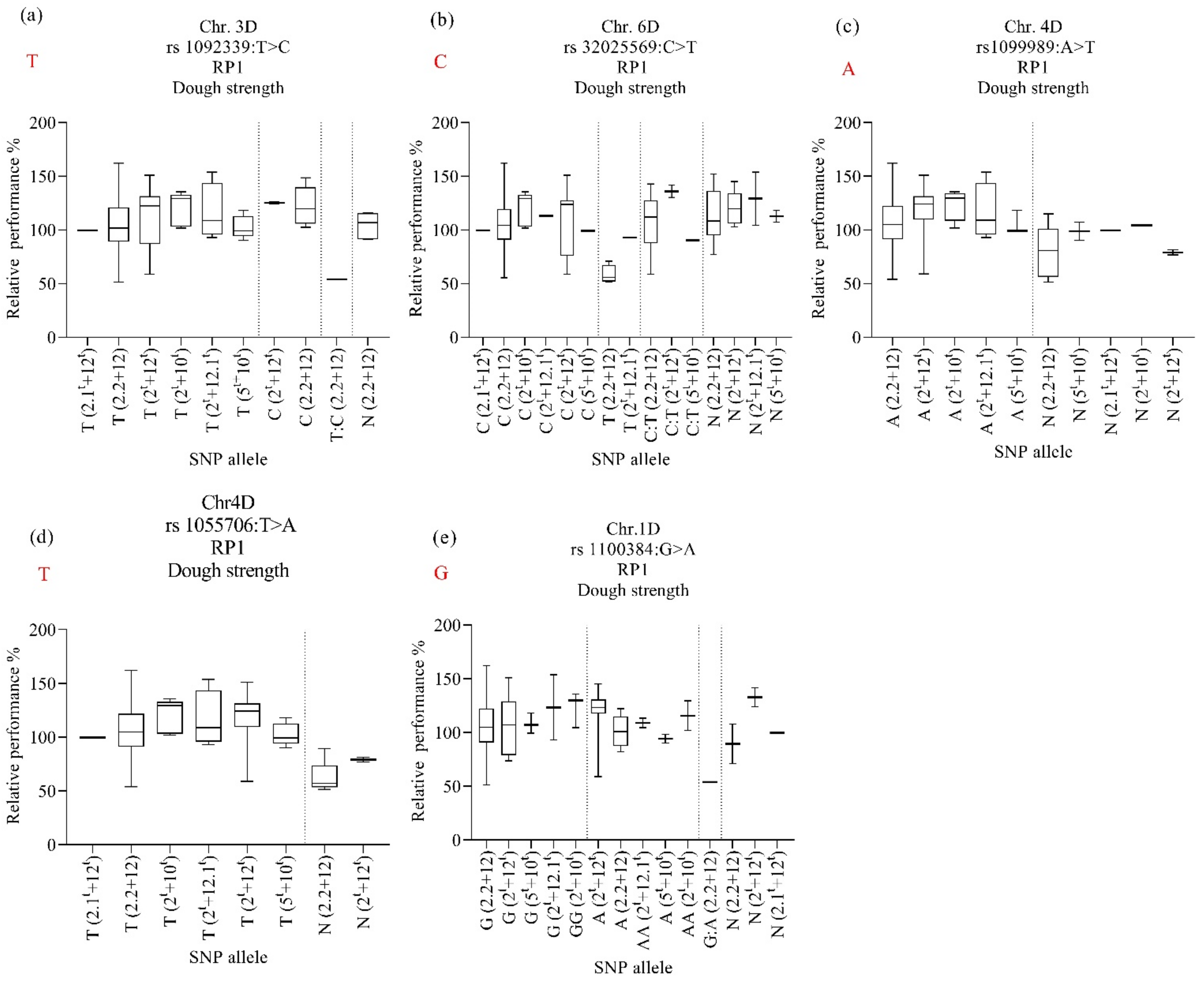 Ijms 23 12034 g006 Ijms 23 12034 g006