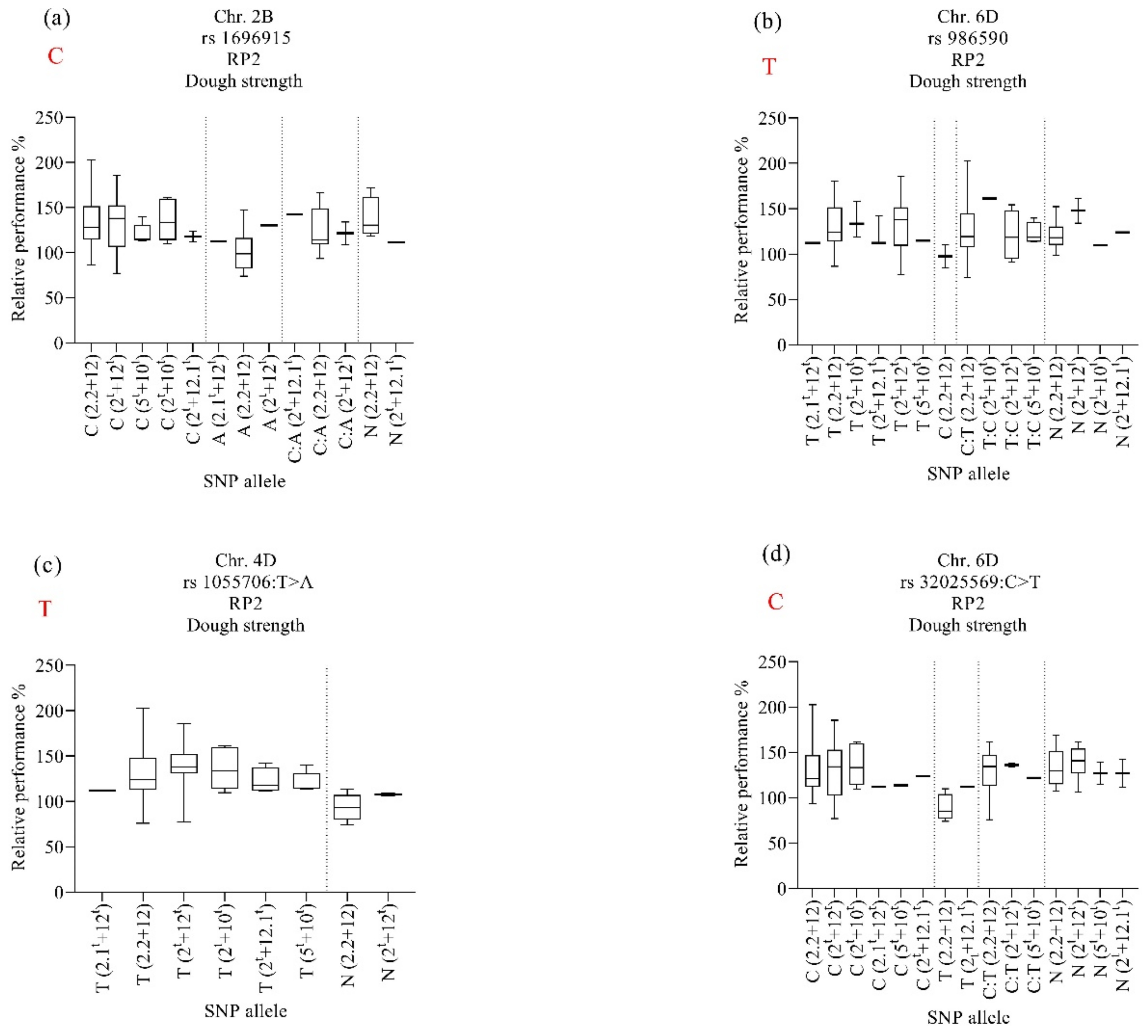 Ijms 23 12034 g007 Ijms 23 12034 g007