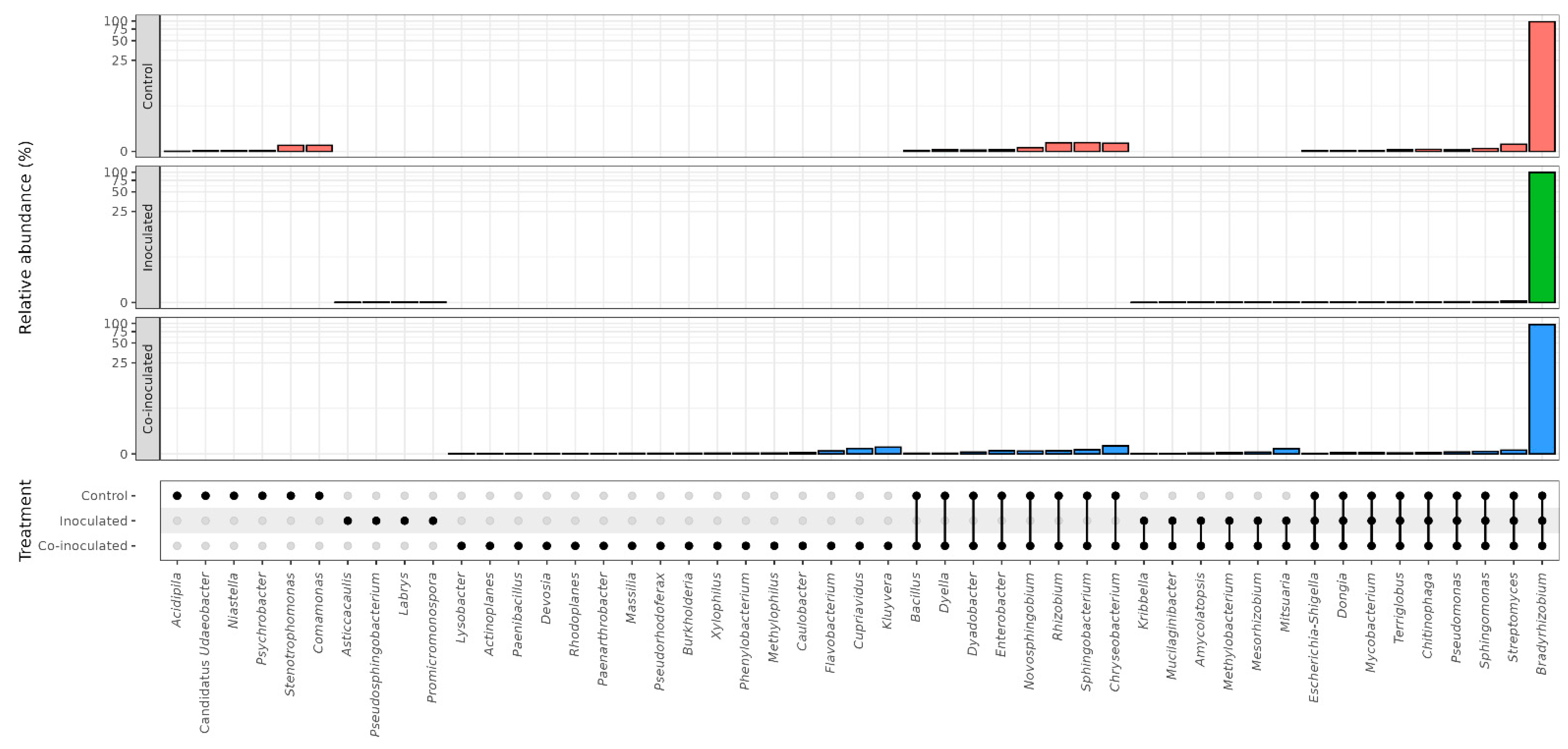 Ijms 23 12035 g003 Ijms 23 12035 g003
