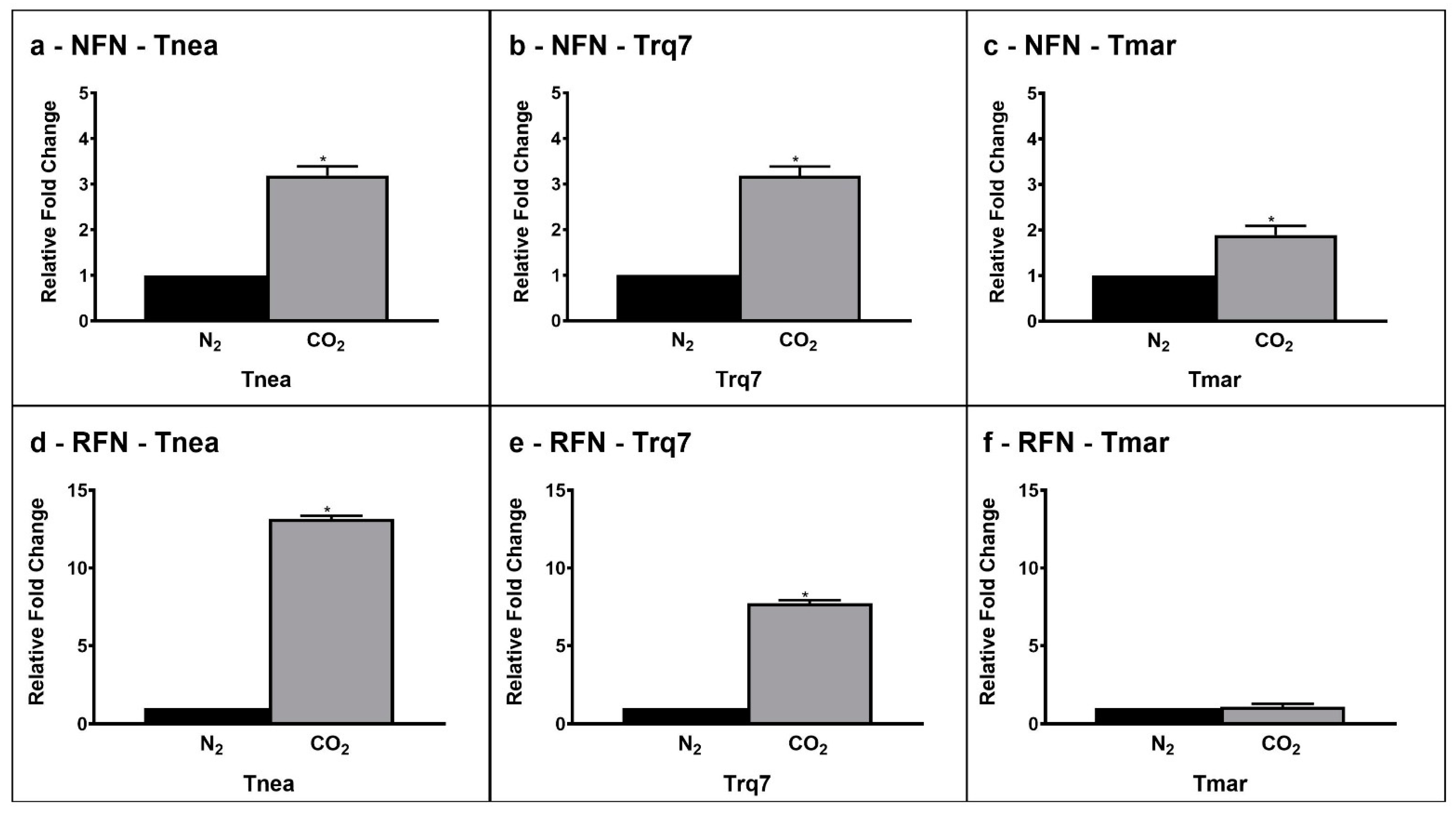 Ijms 23 12049 g006 Ijms 23 12049 g006