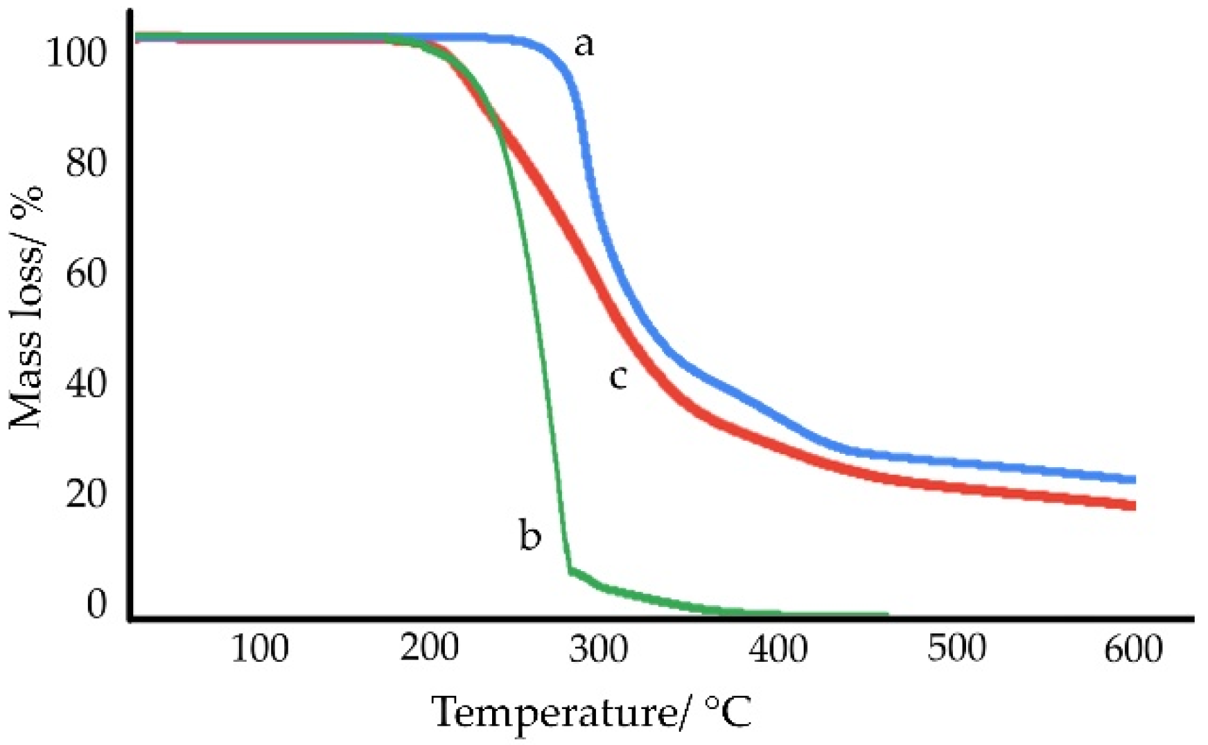 IJMS Free FullText New Saccharin Salt of Chlordiazepoxide