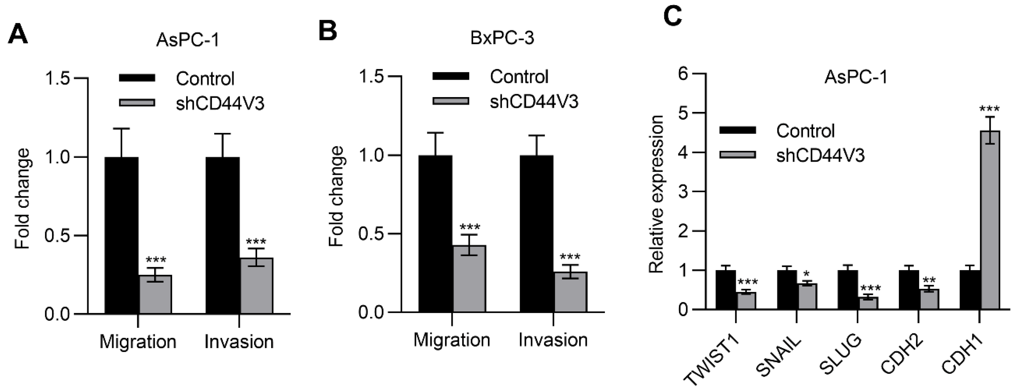 Ijms 23 12061 g004 Ijms 23 12061 g004