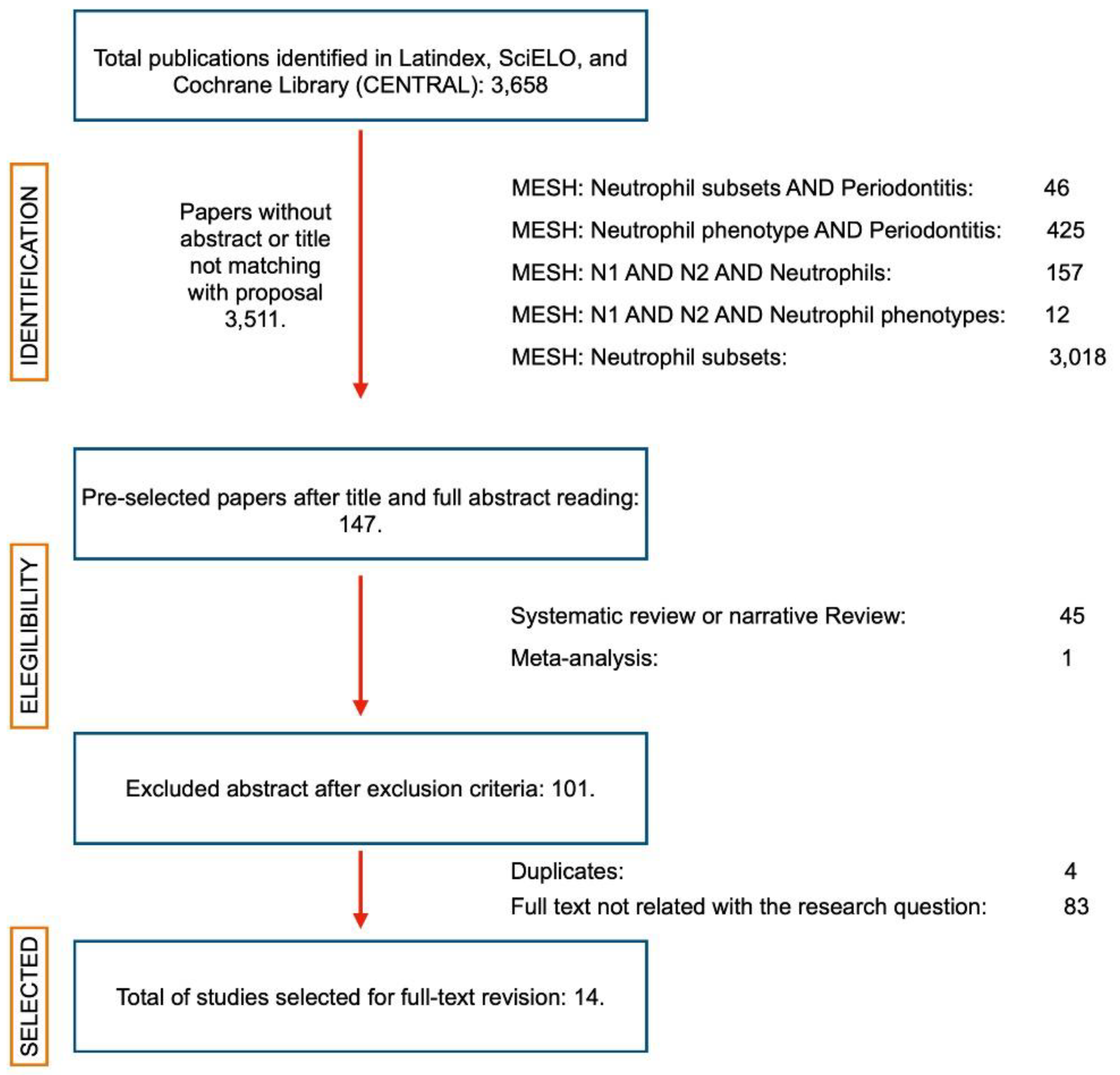 Ijms 23 12068 g001 Ijms 23 12068 g001
