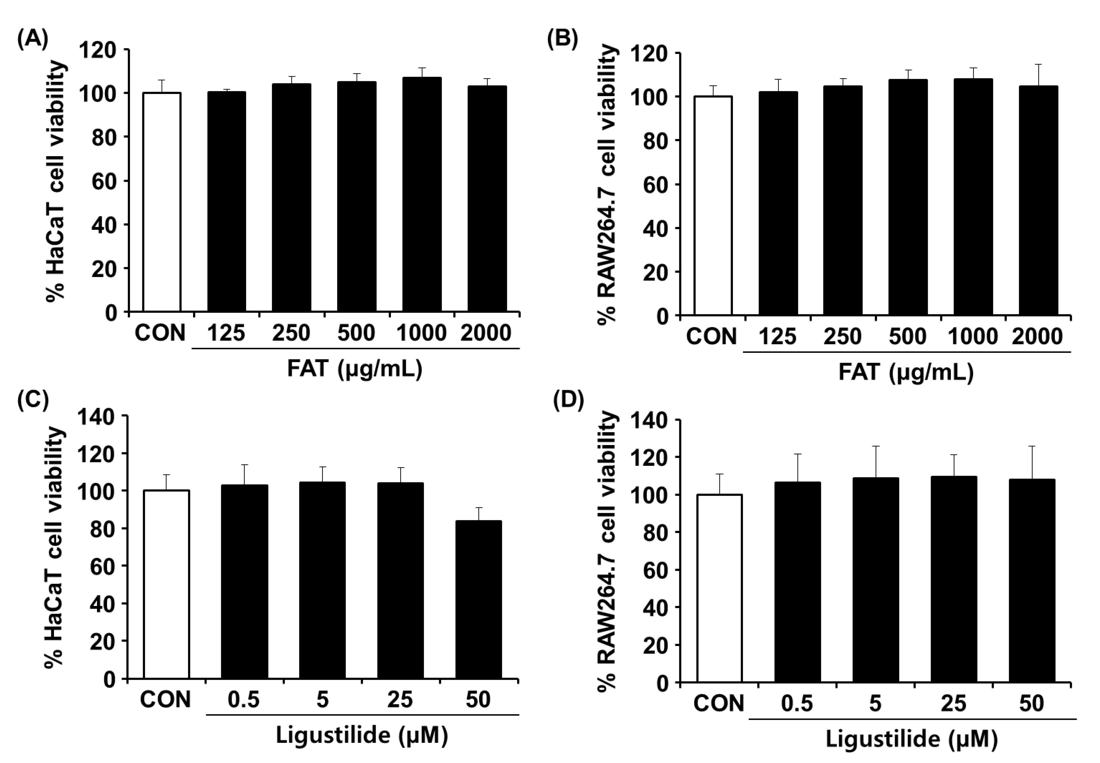 Ijms 23 12072 g001 Ijms 23 12072 g001