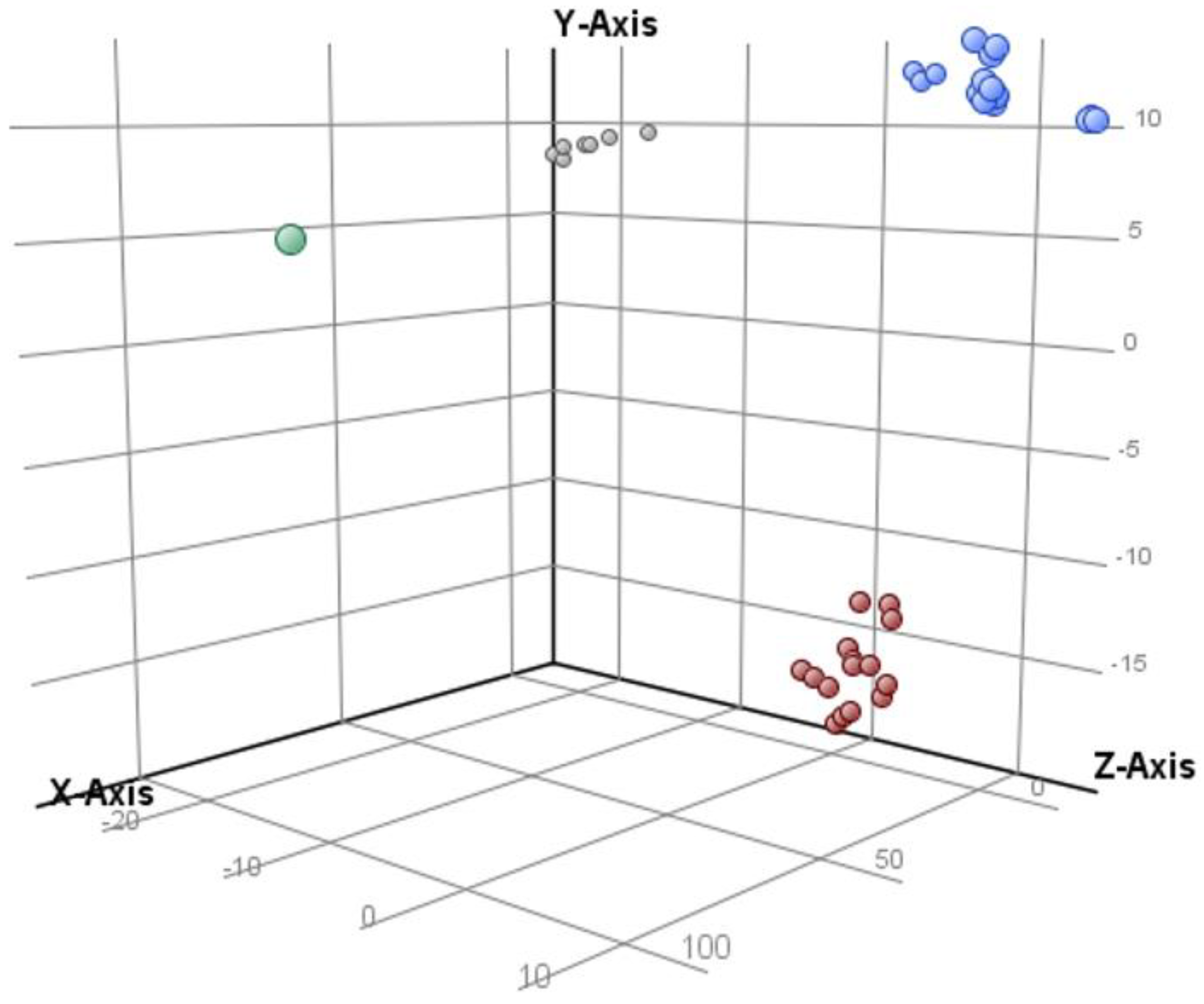 Ijms 23 12074 g001 Ijms 23 12074 g001