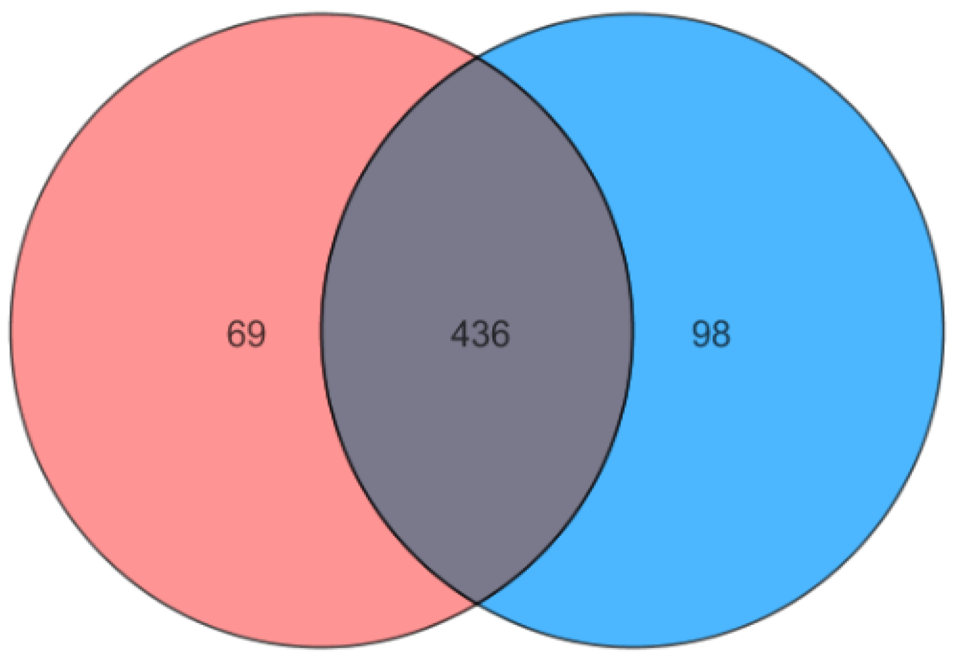 Ijms 23 12074 g002 Ijms 23 12074 g002