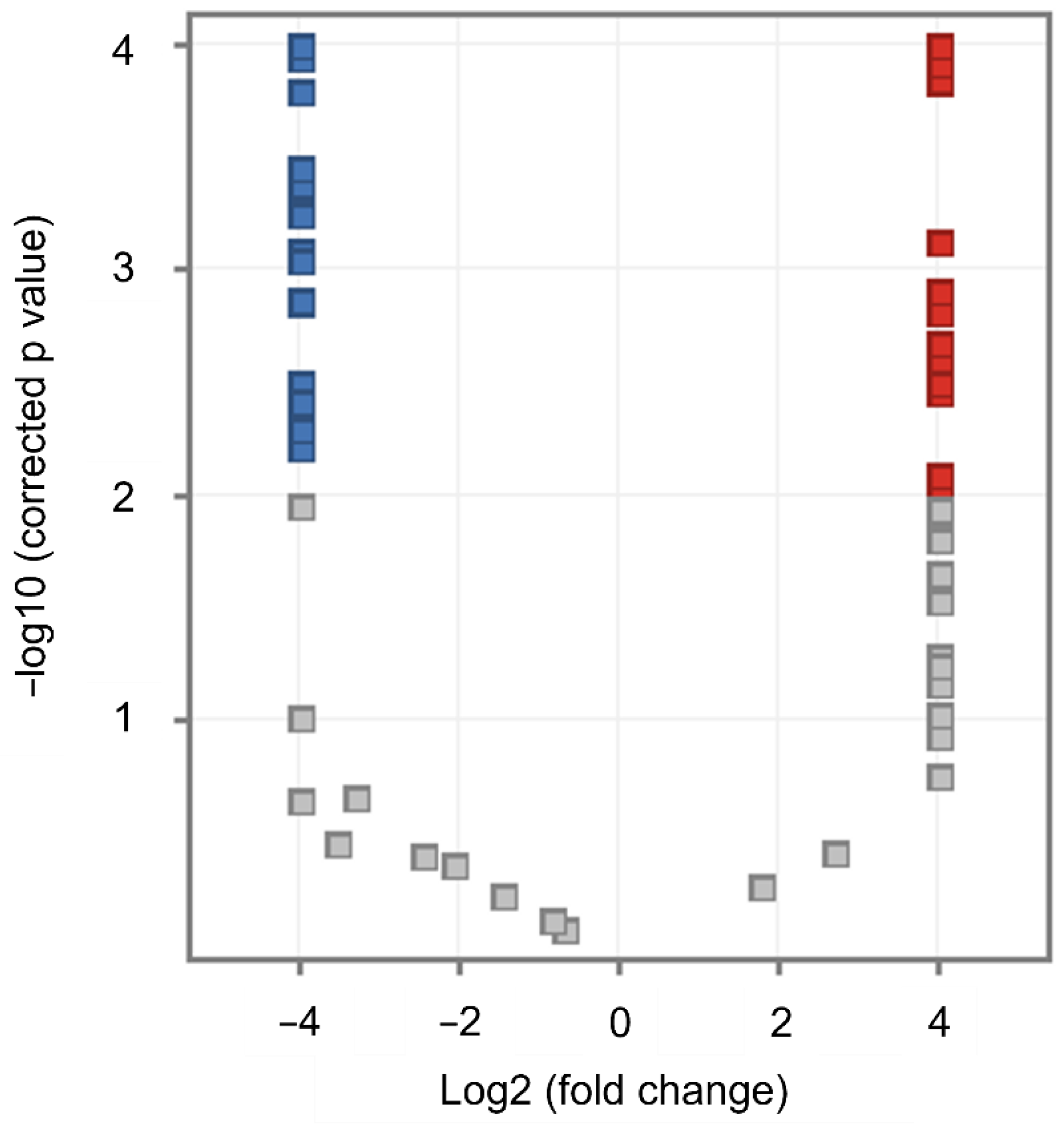 Ijms 23 12074 g003 Ijms 23 12074 g003