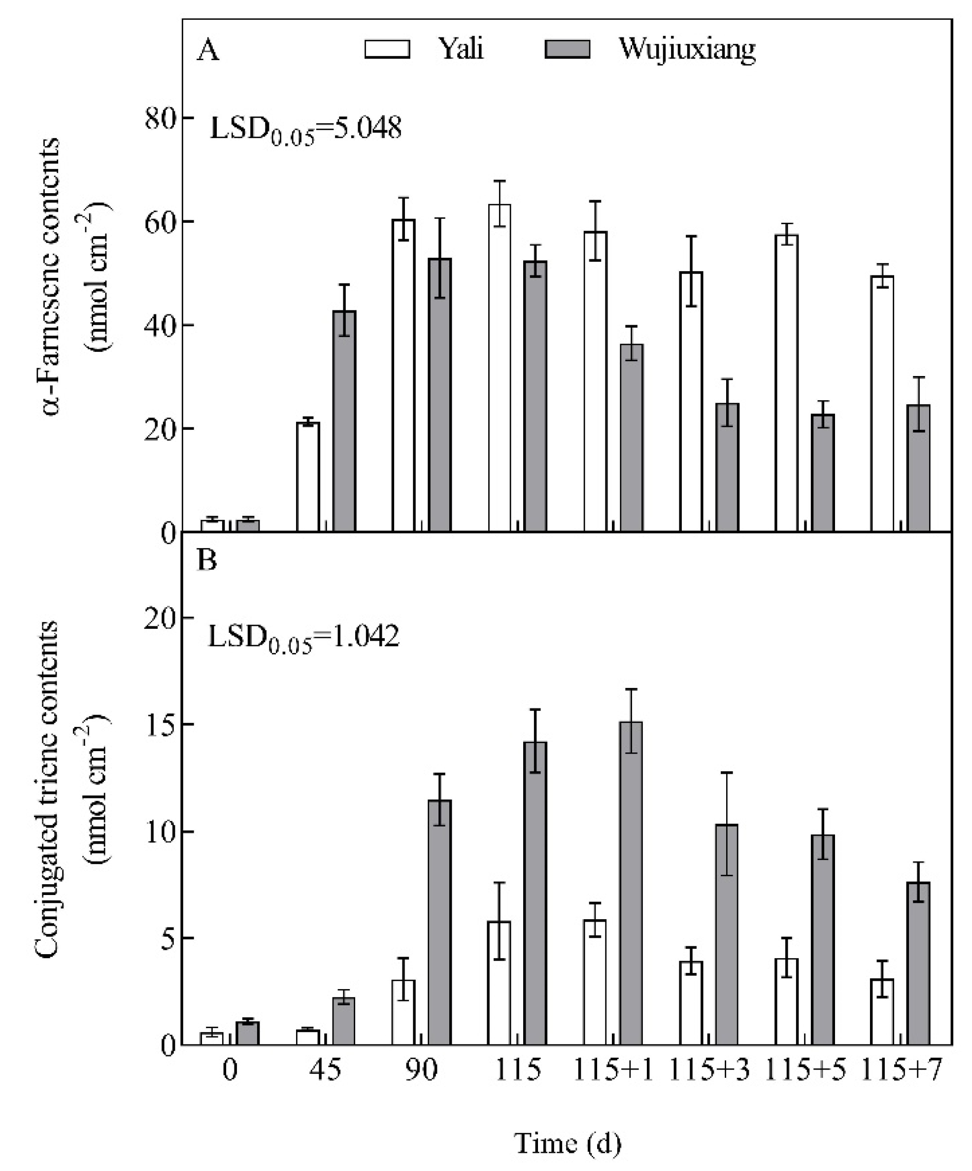 Ijms 23 12088 g002 Ijms 23 12088 g002