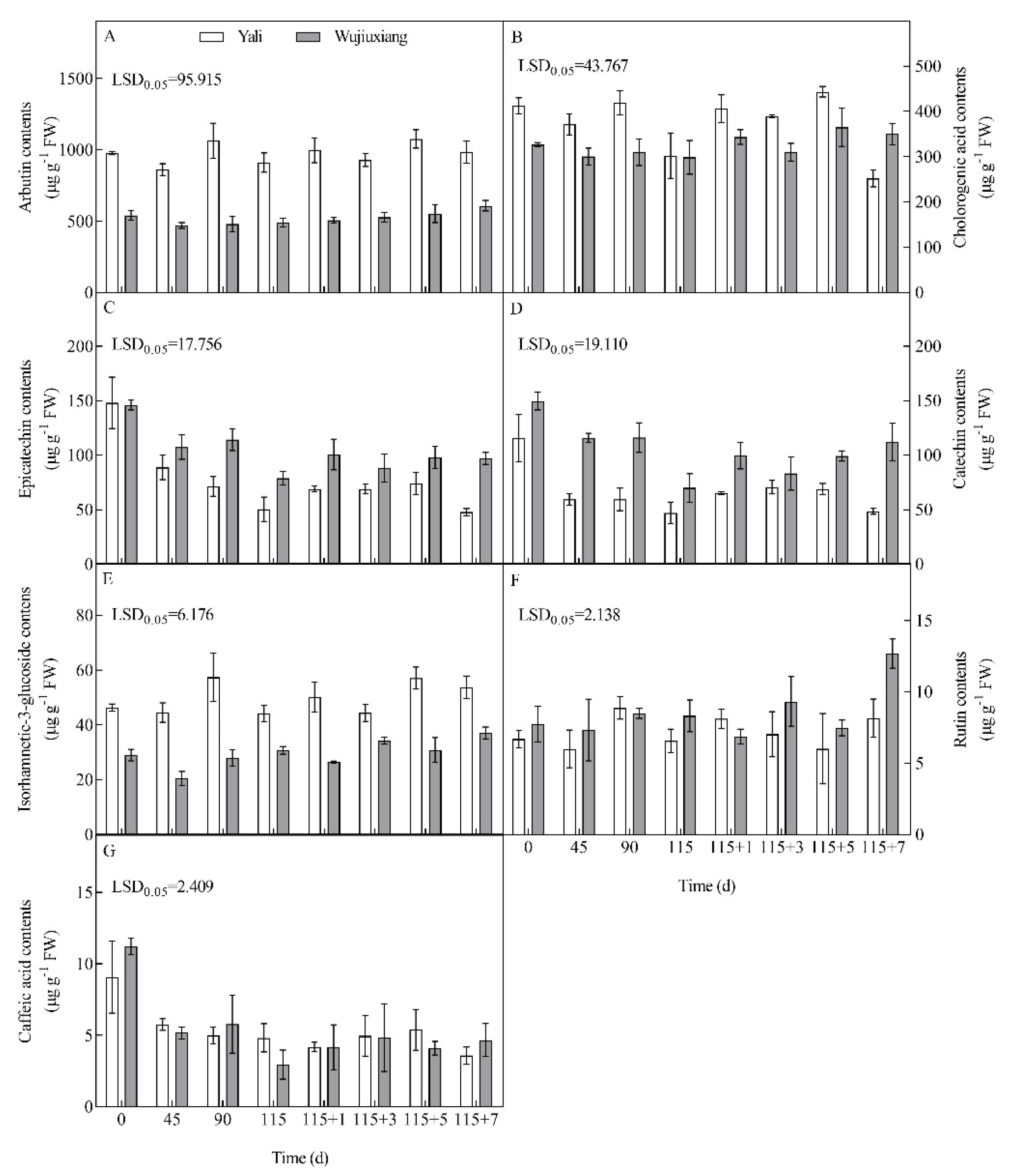 Ijms 23 12088 g004 Ijms 23 12088 g004