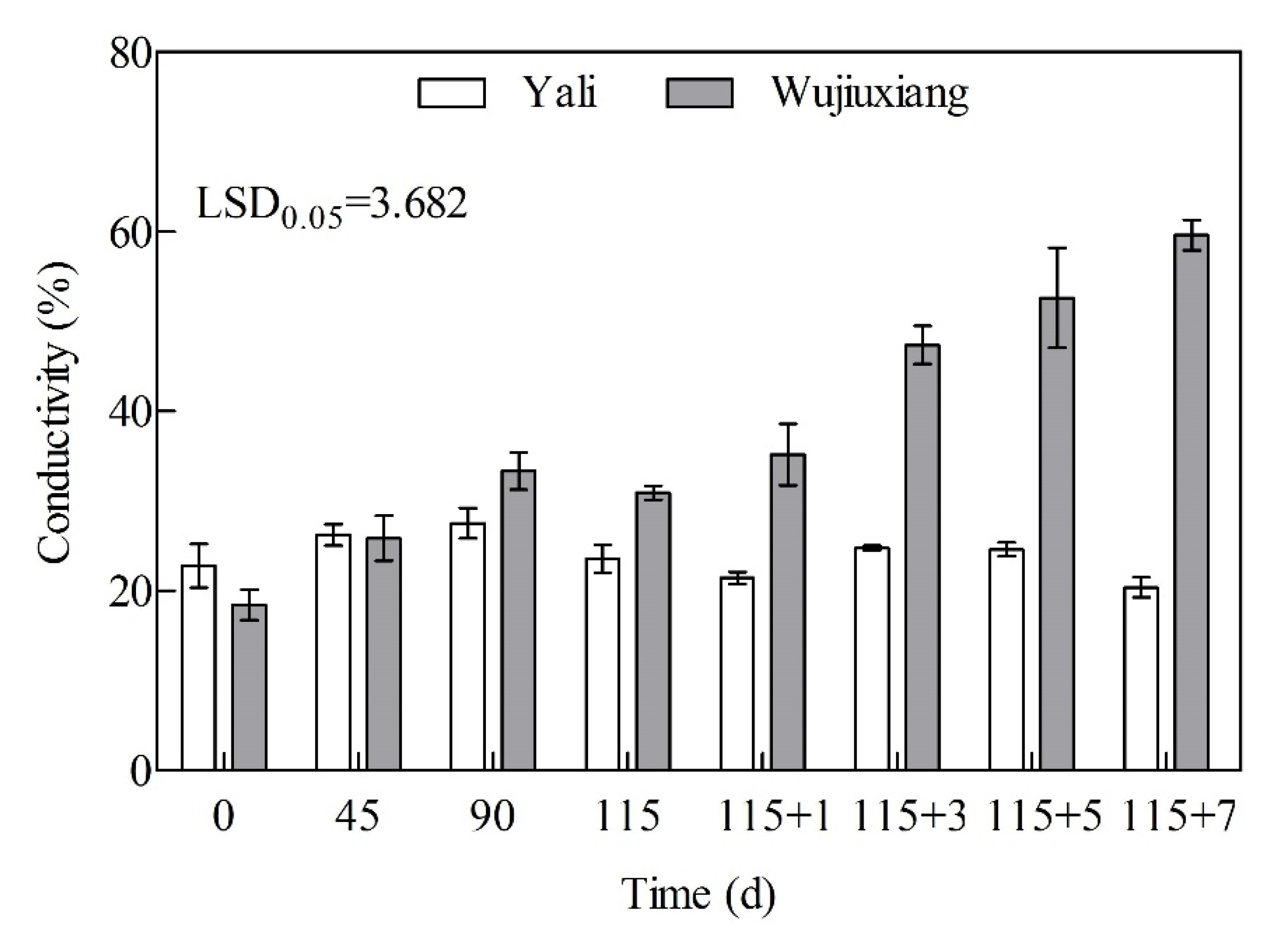 Ijms 23 12088 g006 Ijms 23 12088 g006