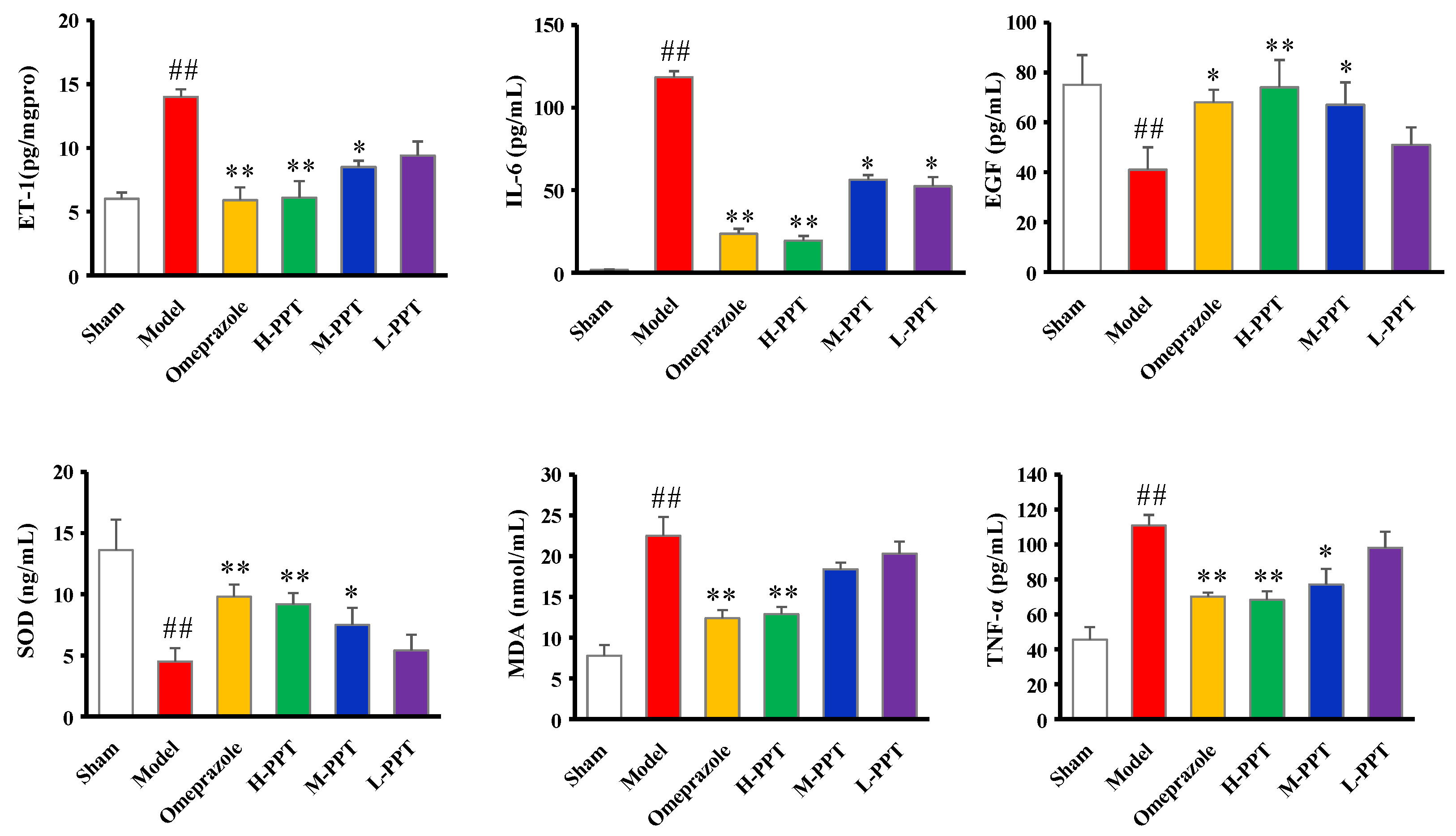 Ijms 23 12097 g003 Ijms 23 12097 g003