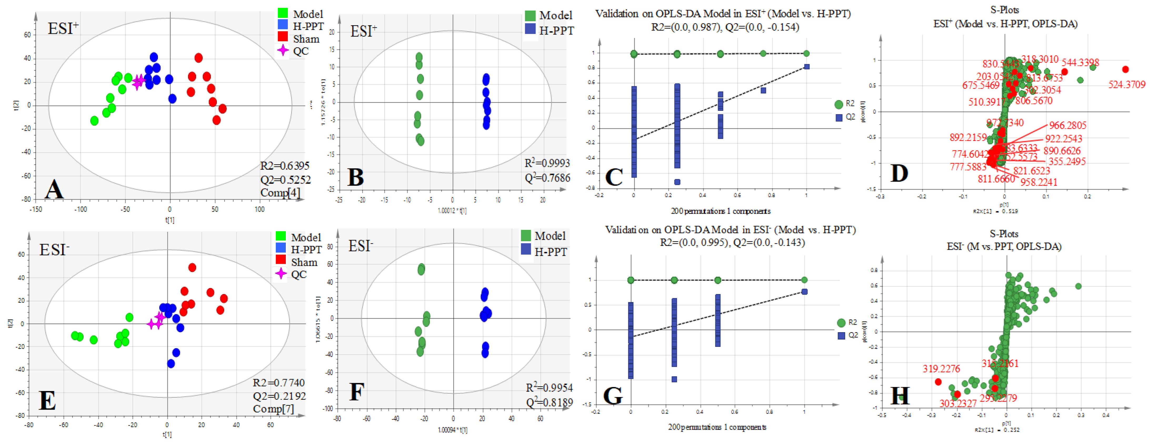 Ijms 23 12097 g005 Ijms 23 12097 g005