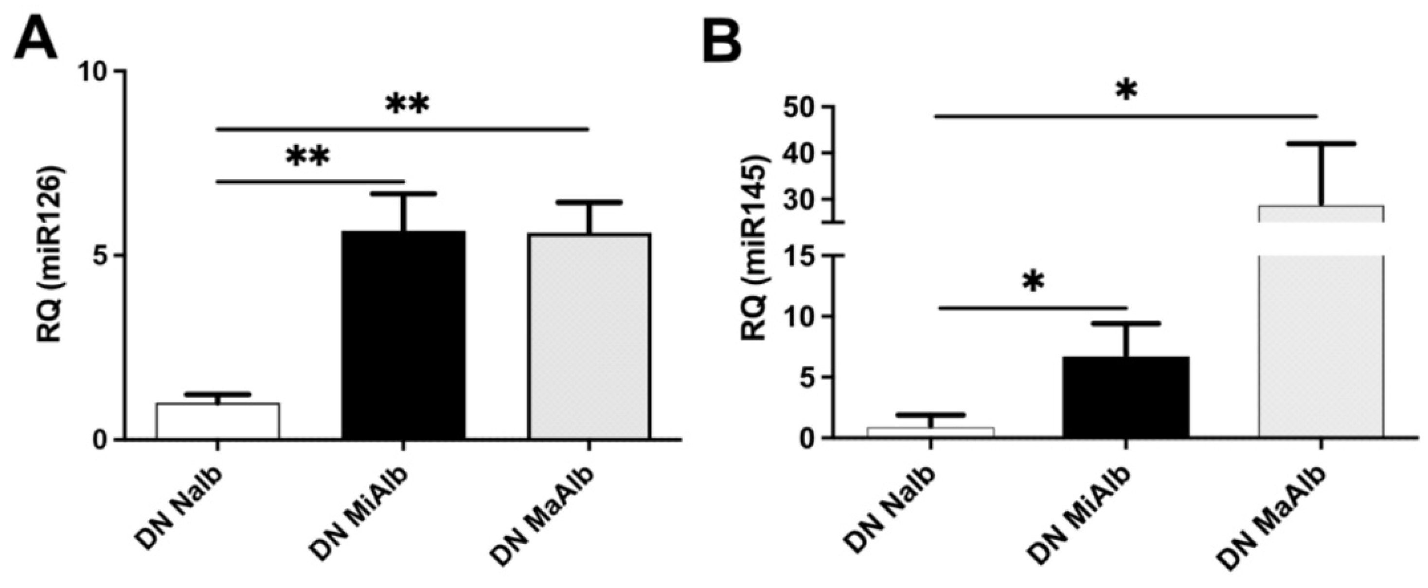 Ijms 23 12098 g002 Ijms 23 12098 g002