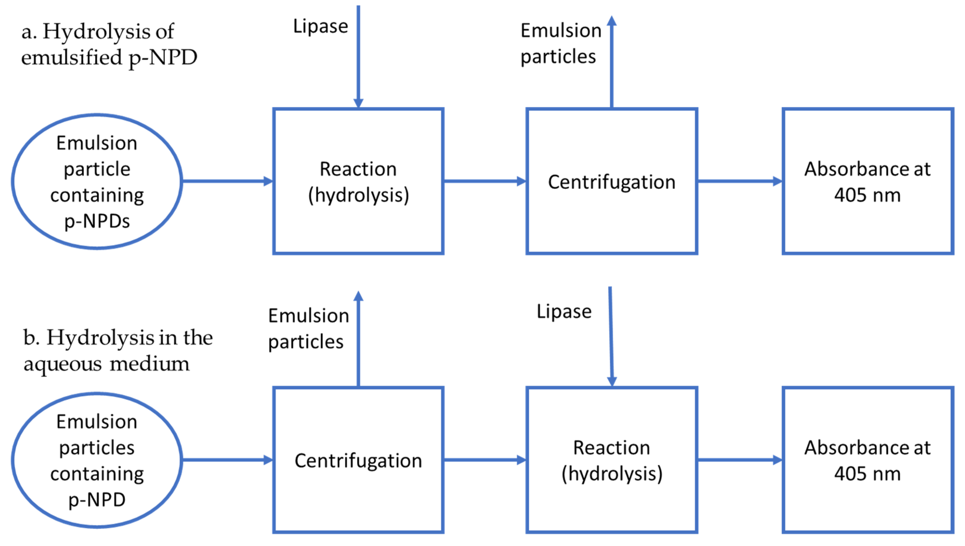 Ijms 23 12122 sch001