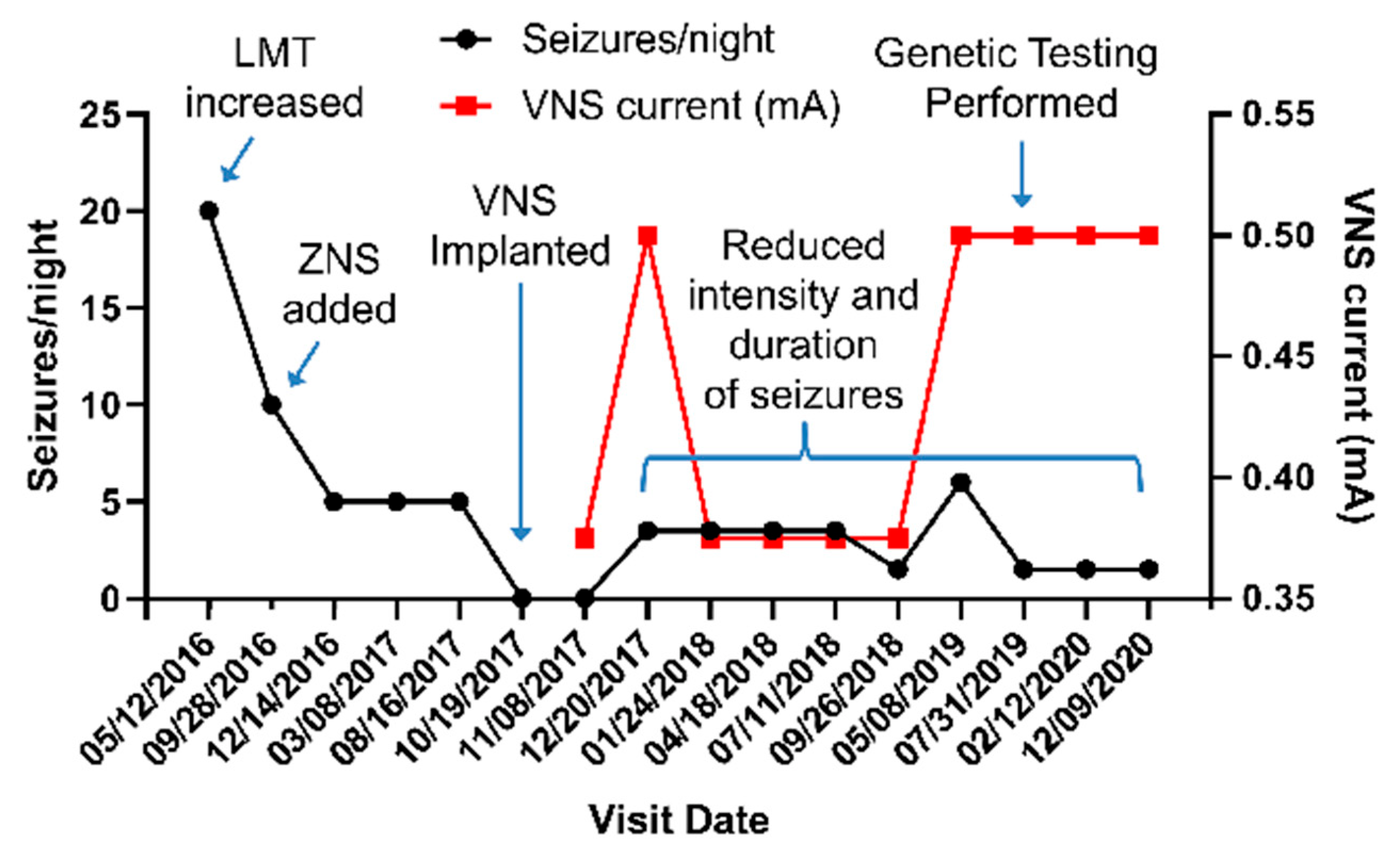 Ijms 23 12124 g001 Ijms 23 12124 g001