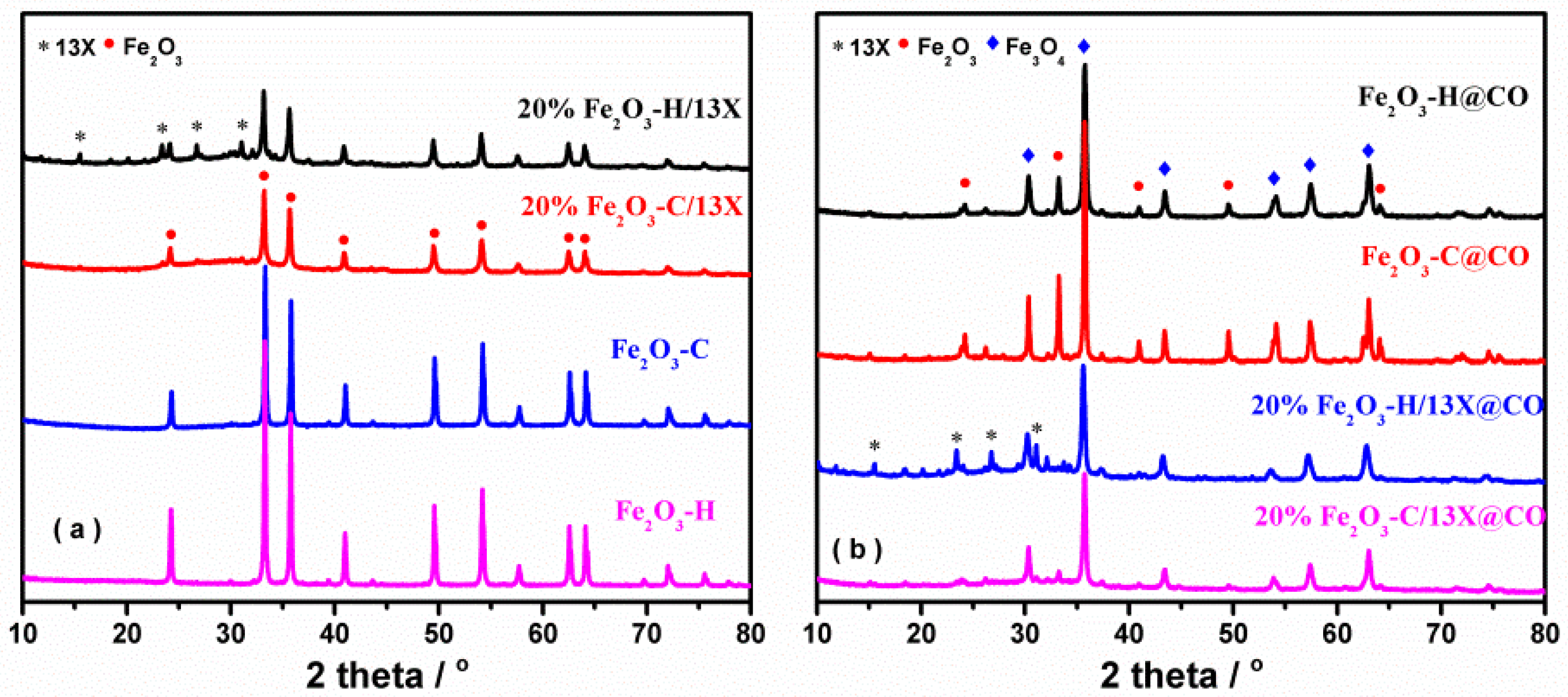 Ijms 23 12134 g003 Ijms 23 12134 g003