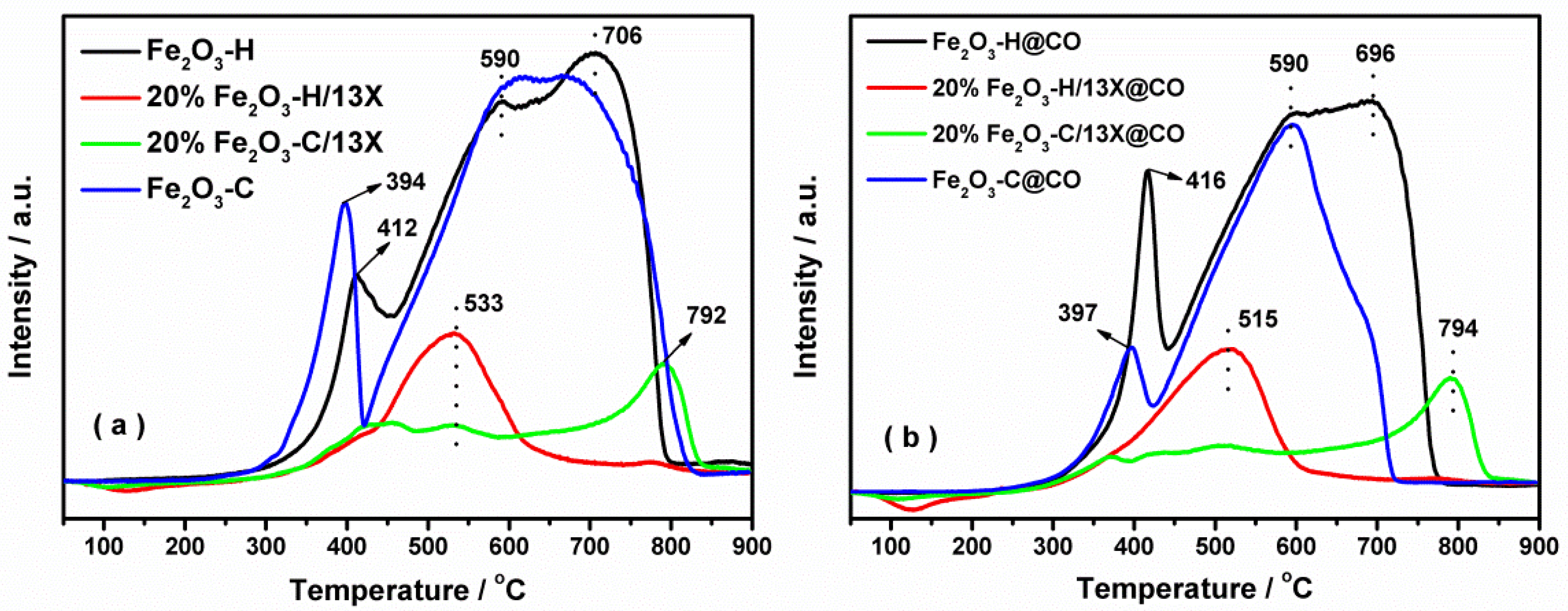 Ijms 23 12134 g004 Ijms 23 12134 g004