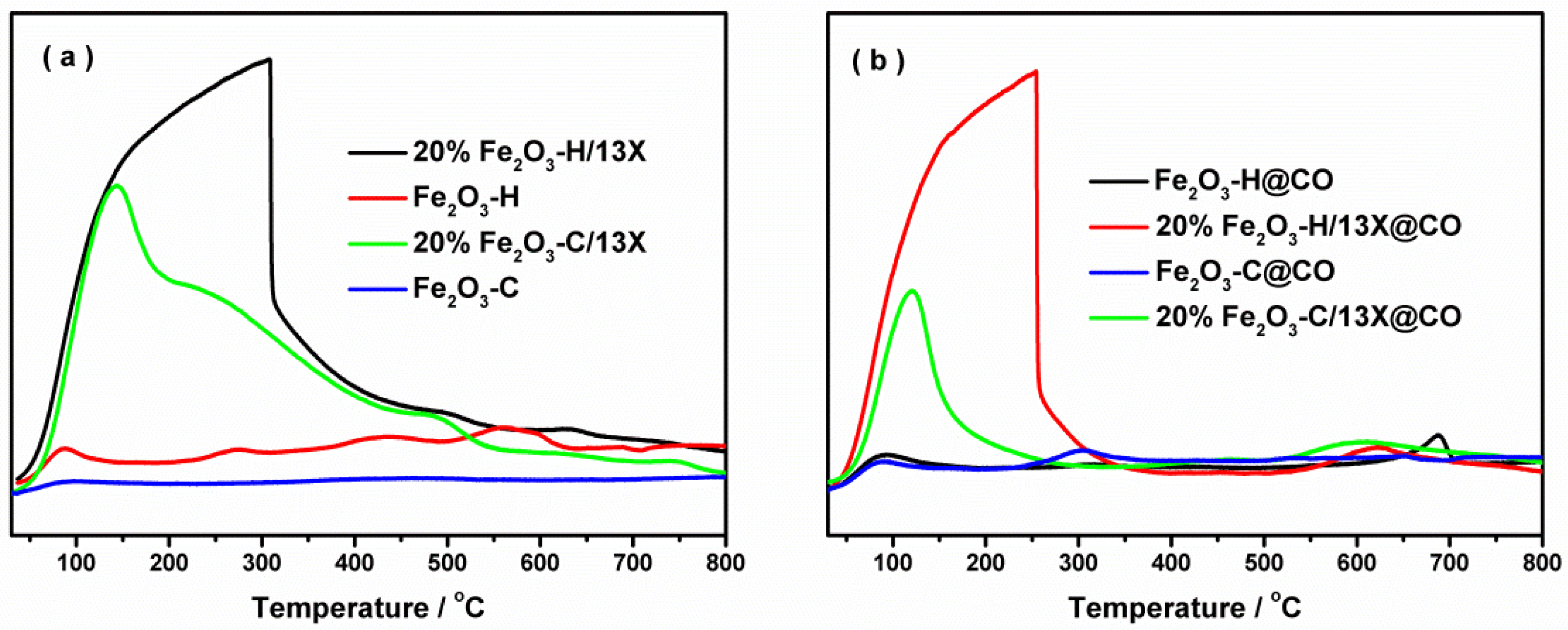 Ijms 23 12134 g005 Ijms 23 12134 g005