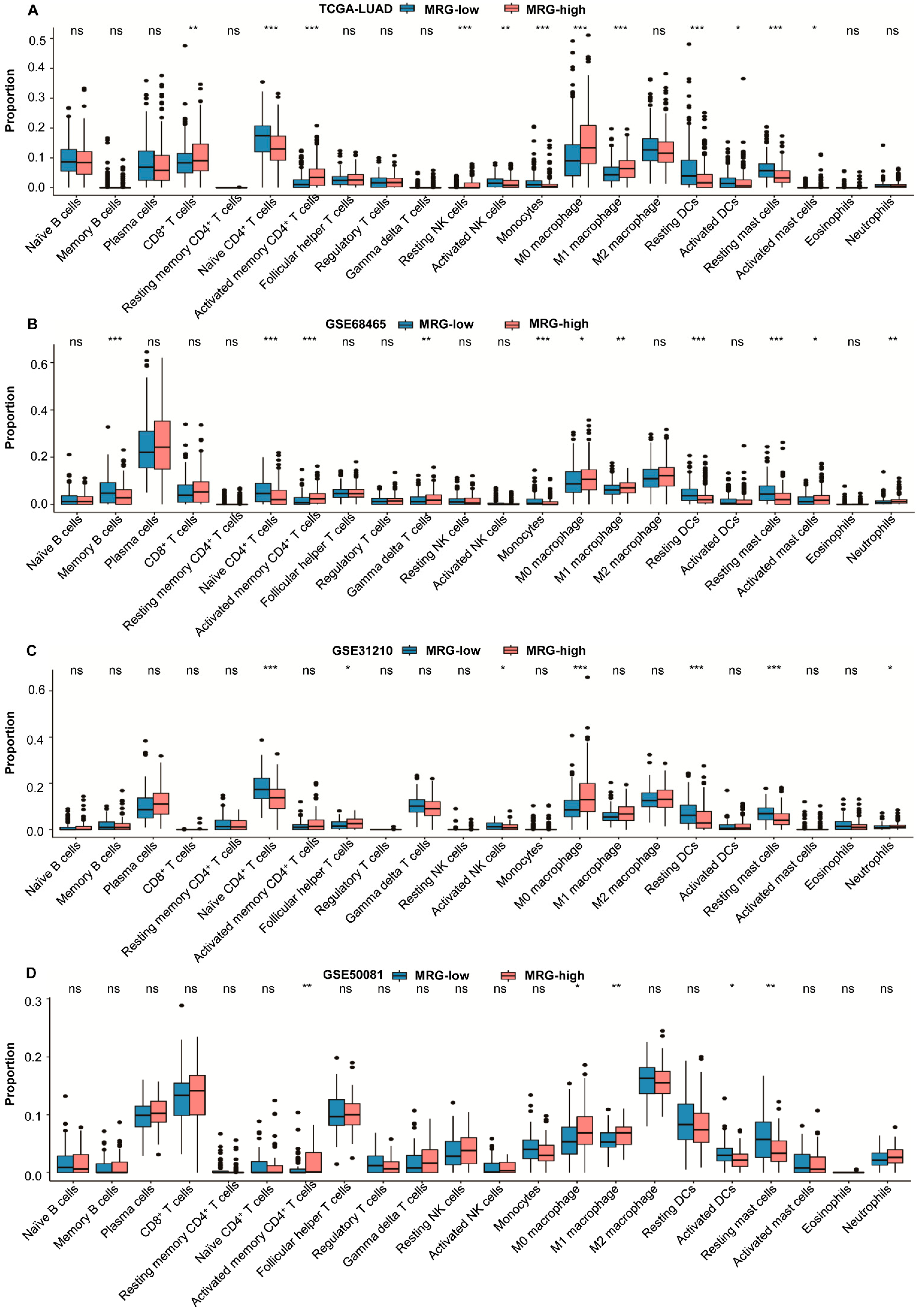 Ijms 23 12143 g005 Ijms 23 12143 g005