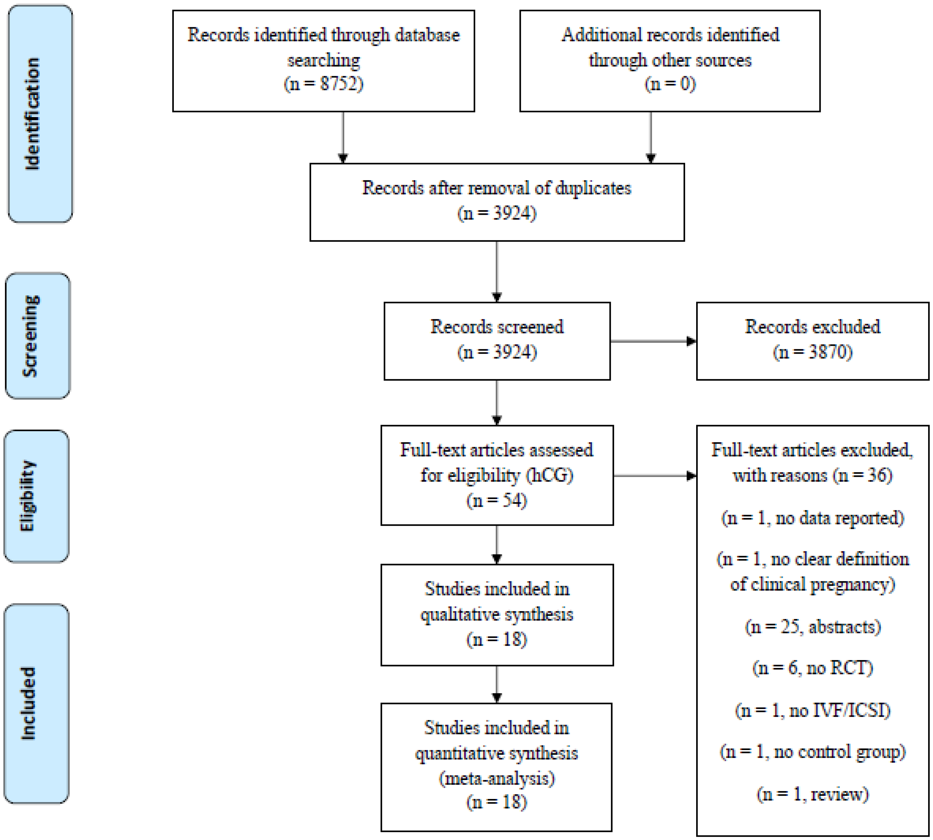 Ijms 23 12193 g001 Ijms 23 12193 g001