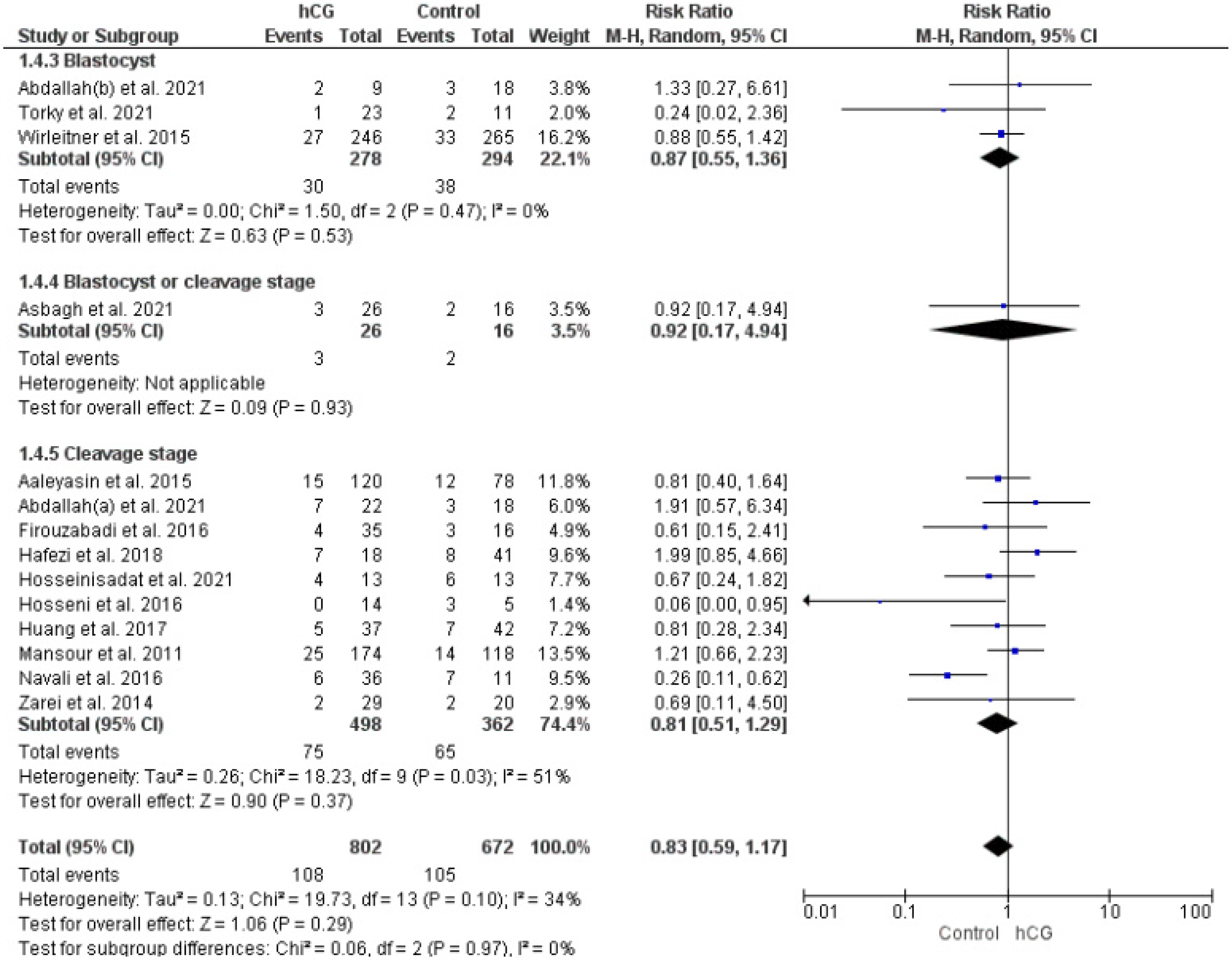 Ijms 23 12193 g003 Ijms 23 12193 g003