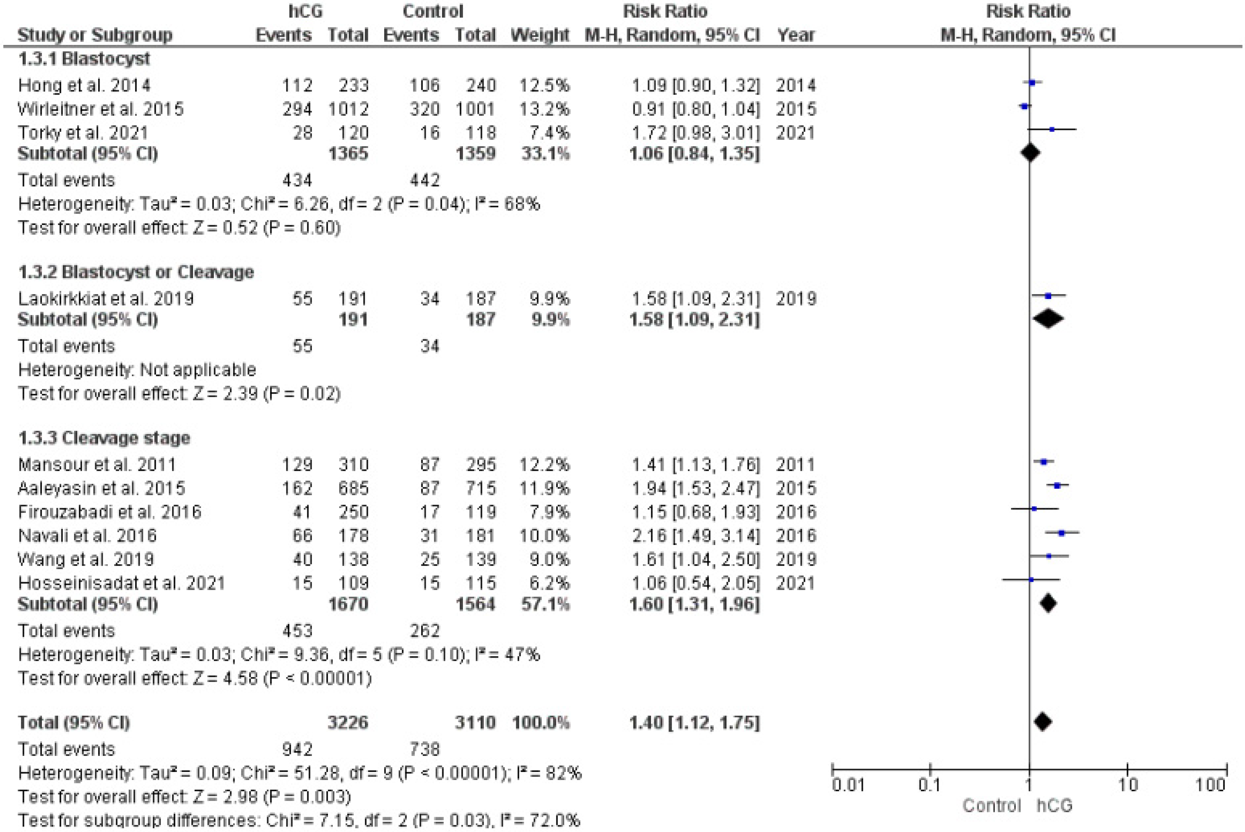 Ijms 23 12193 g004 Ijms 23 12193 g004