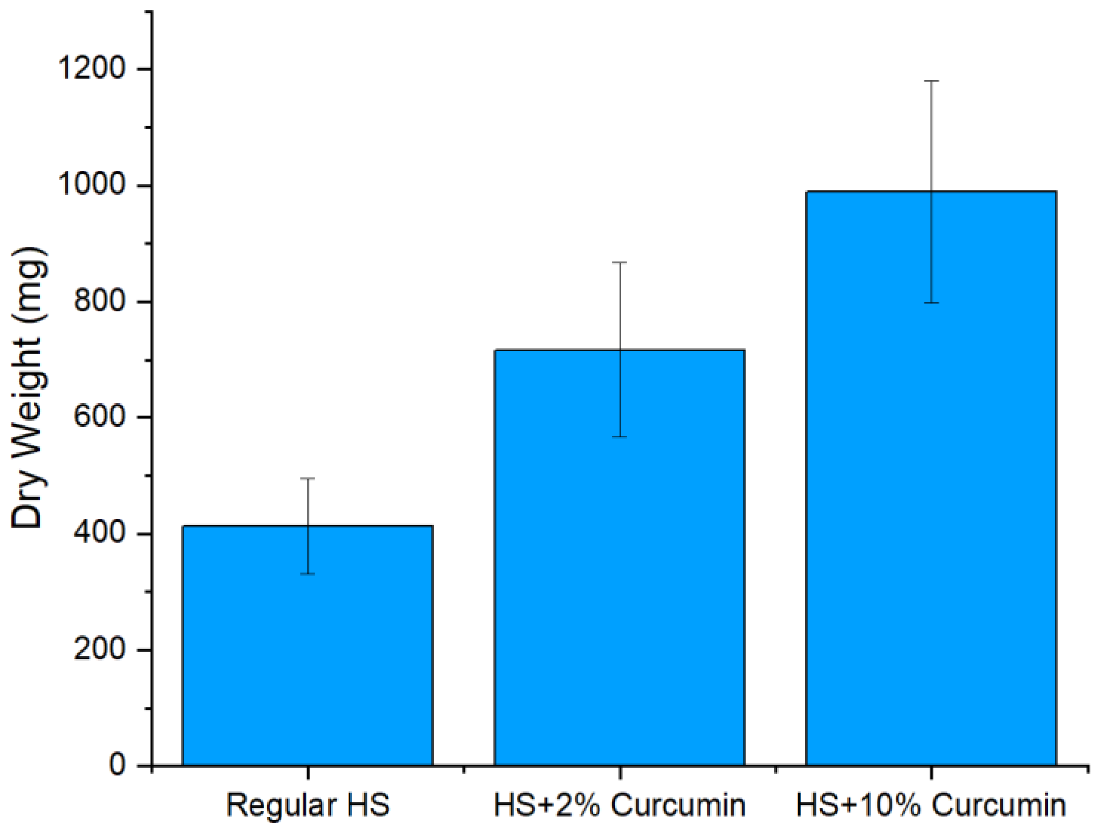 Ijms 23 12198 g002 Ijms 23 12198 g002