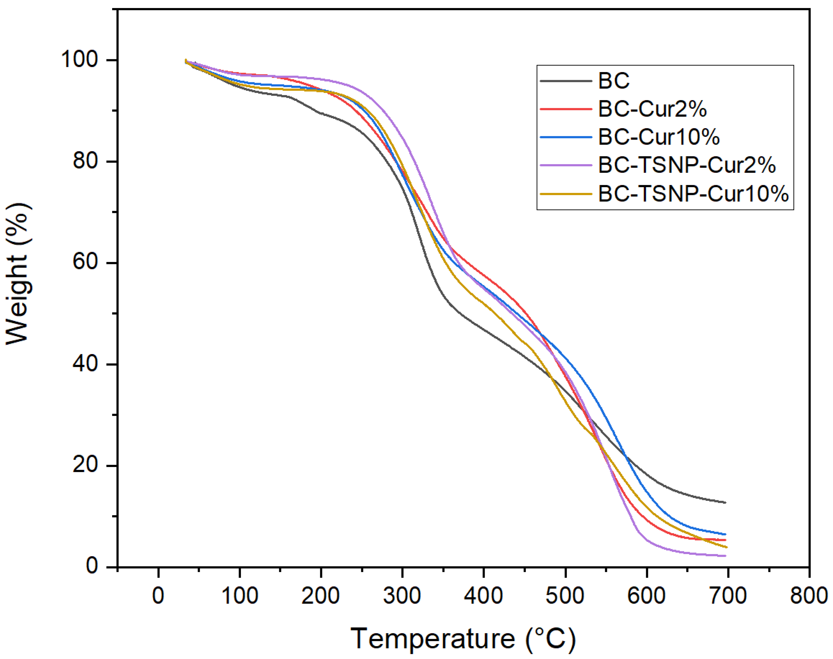 Ijms 23 12198 g005 Ijms 23 12198 g005