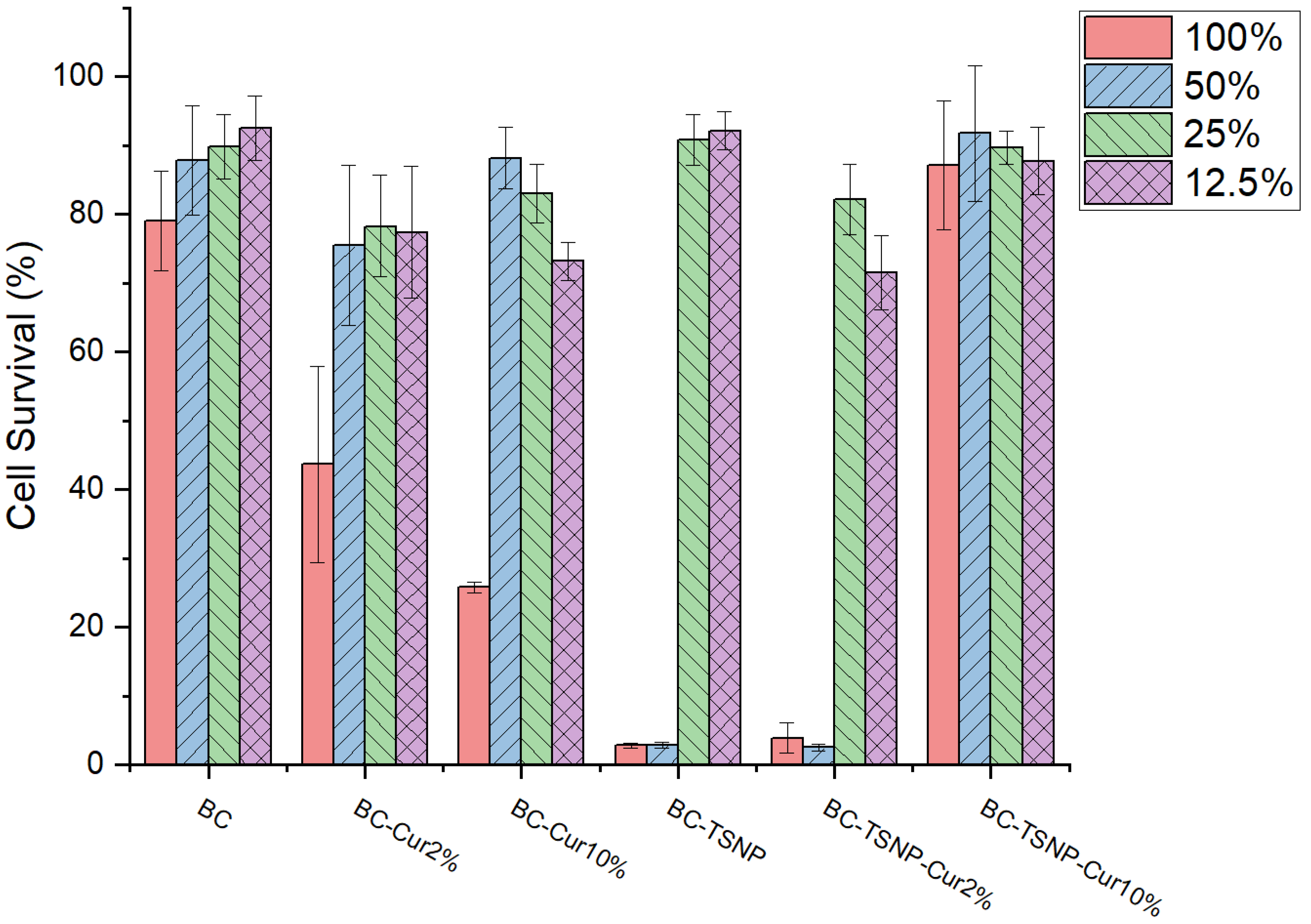 Ijms 23 12198 g009 Ijms 23 12198 g009