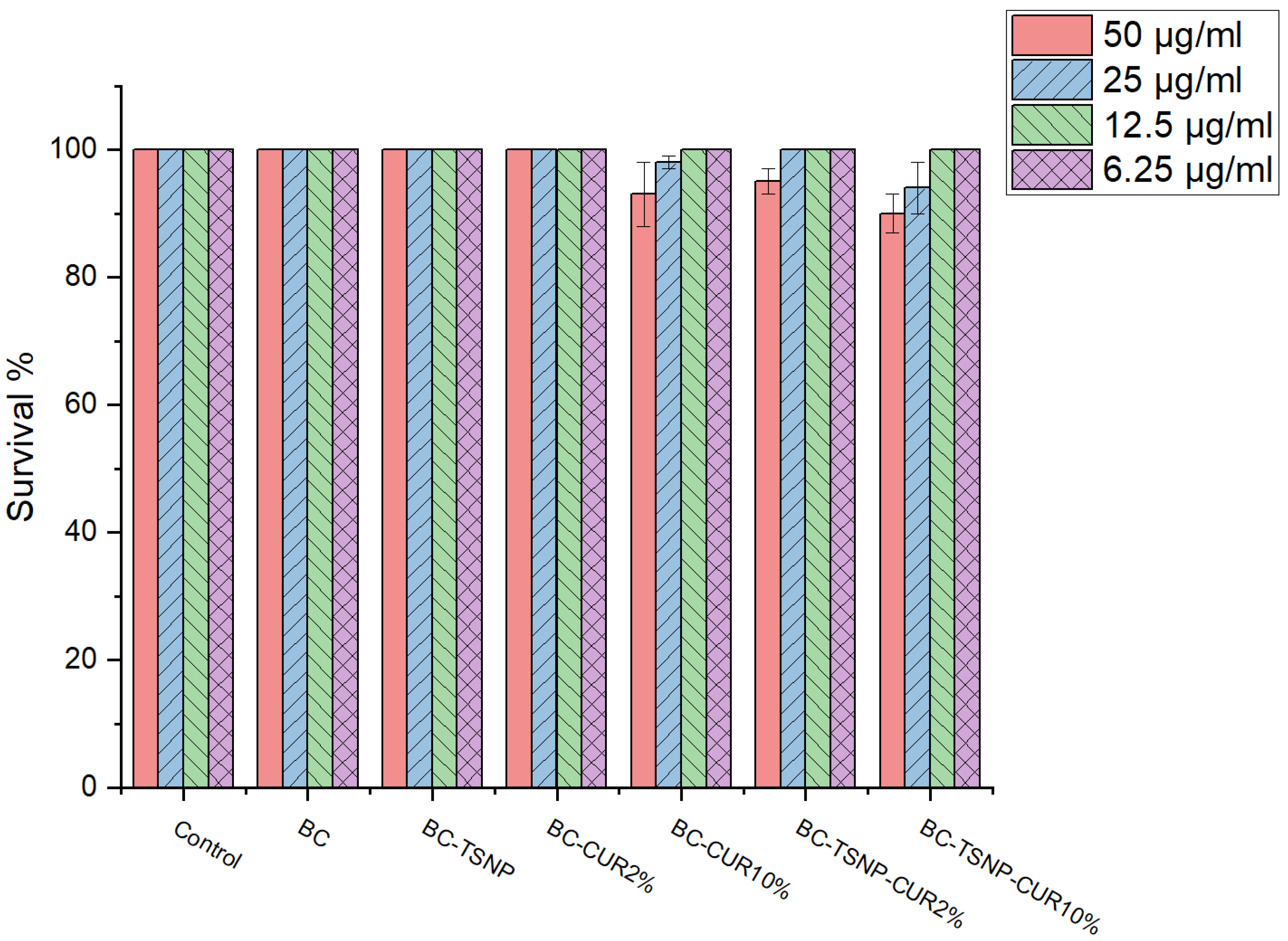 Ijms 23 12198 g012 Ijms 23 12198 g012