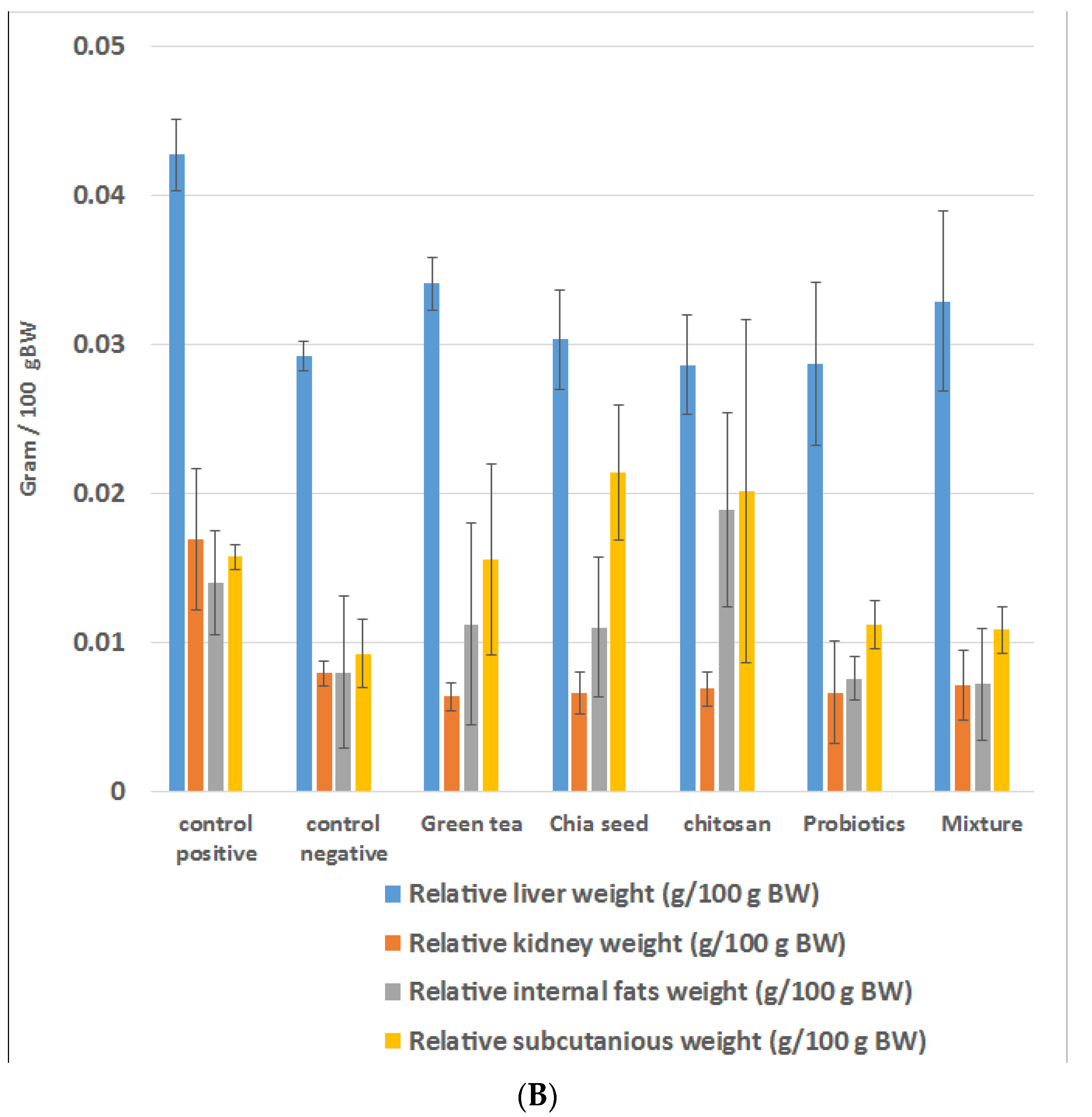 Ijms 23 12200 g001b Ijms 23 12200 g001b