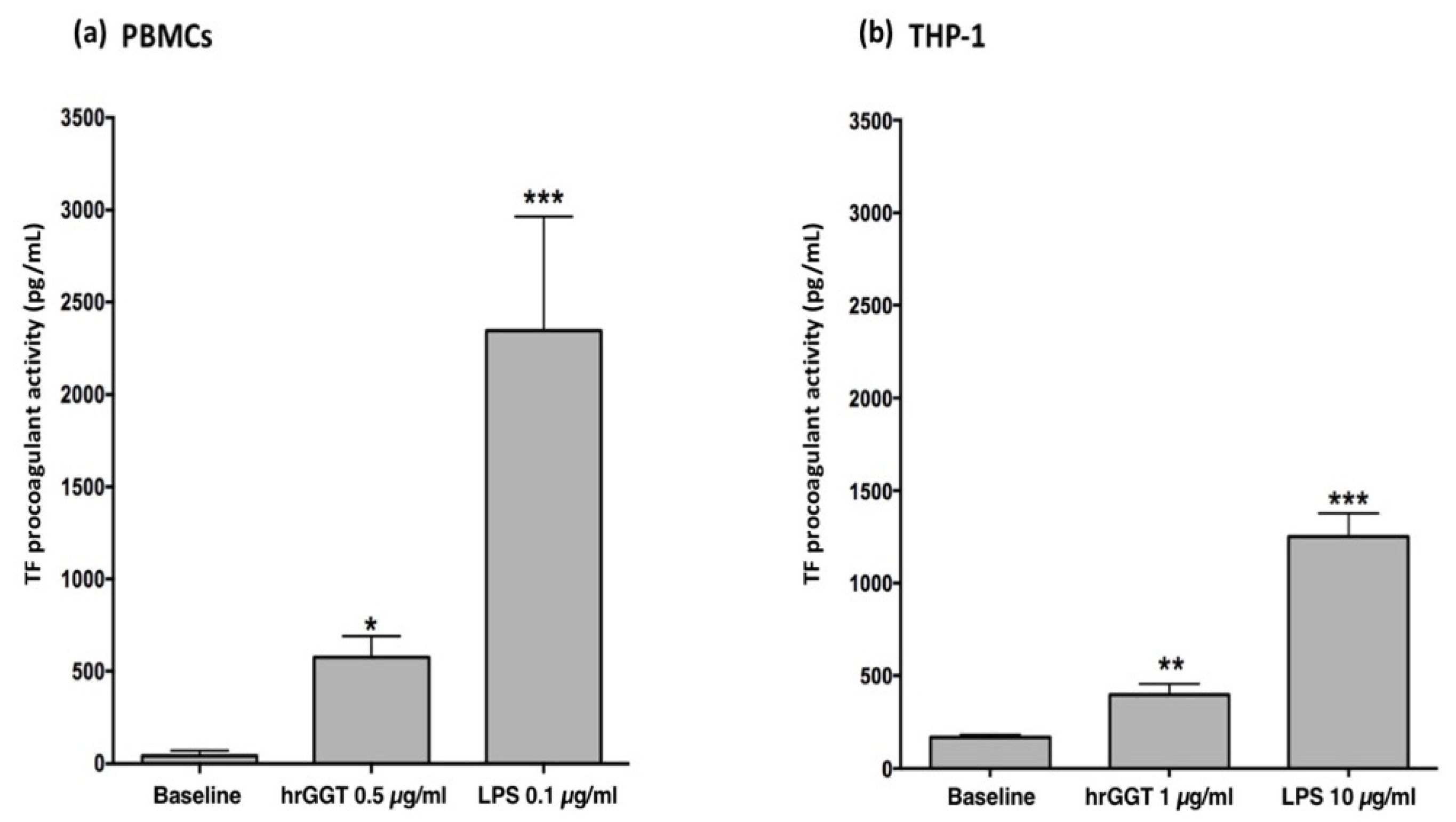 Ijms 23 12207 g001 Ijms 23 12207 g001
